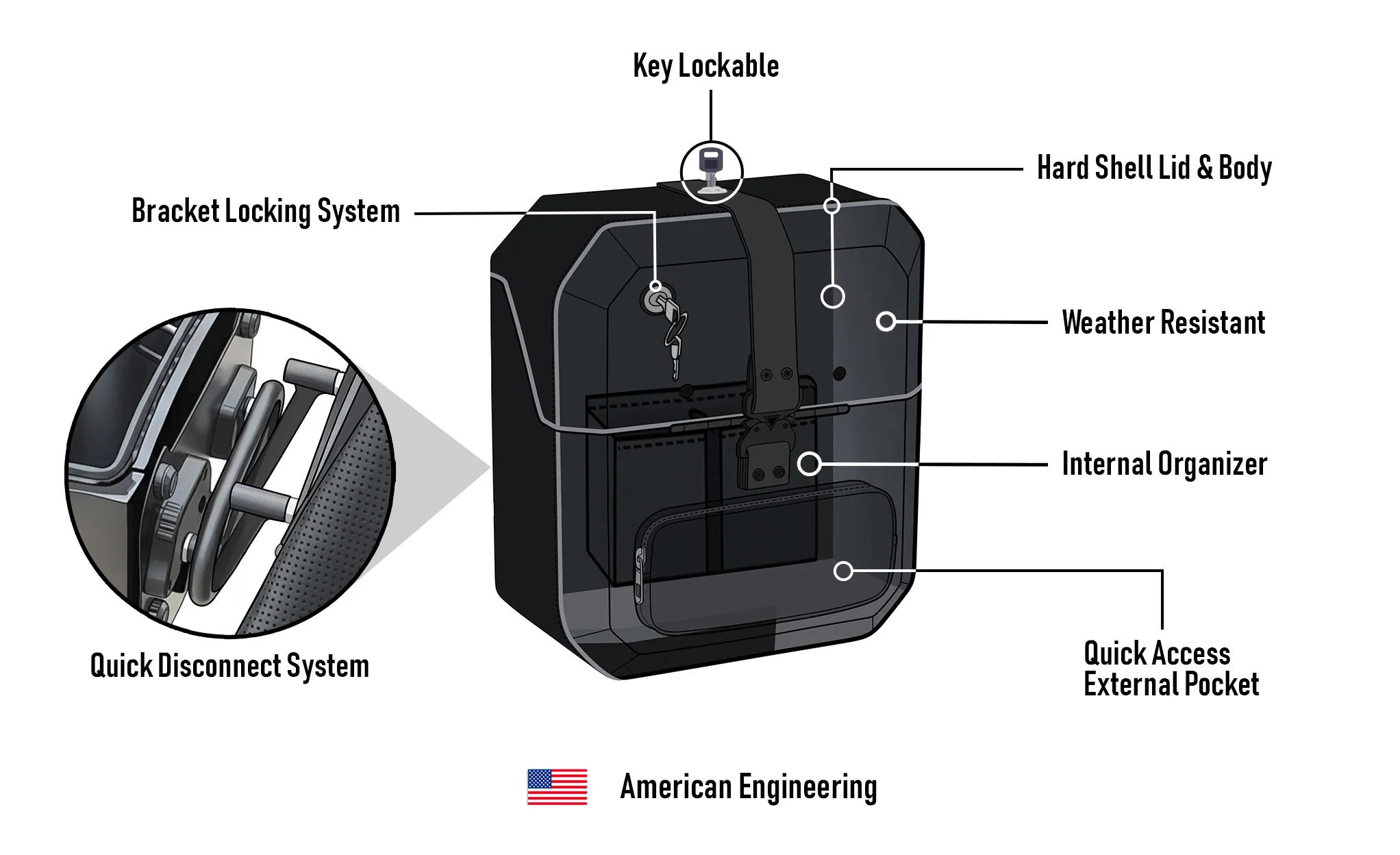 15L - Outlaw Quick-Mount Medium Triumph Scrambler 400 X Hard Solo Saddlebag (Left Only) - Image 11