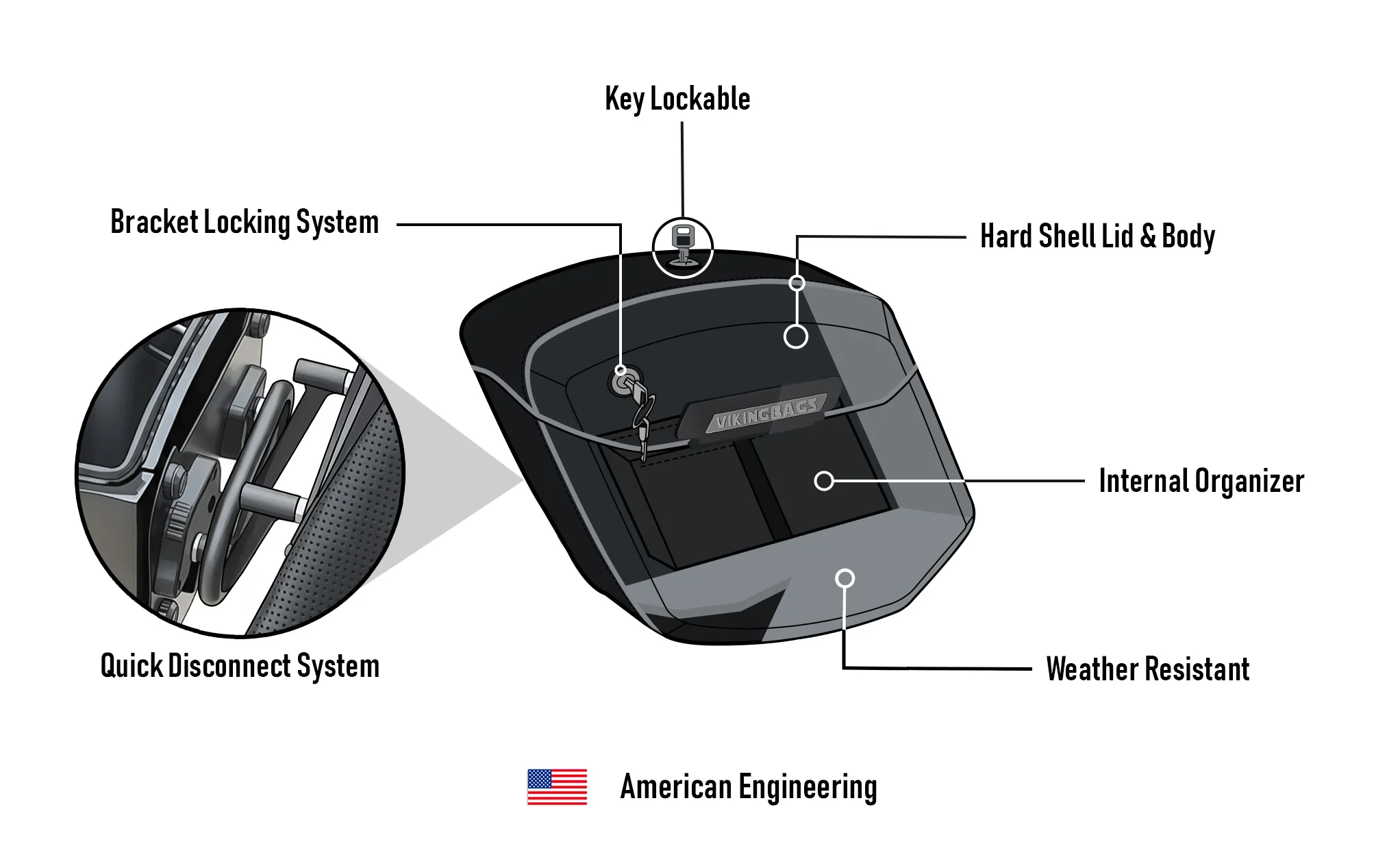 24L - Ironclad Quick-Mount Medium 2025+ Indian Scout Sixty Bobber Matte Hard Saddlebags - Image 15