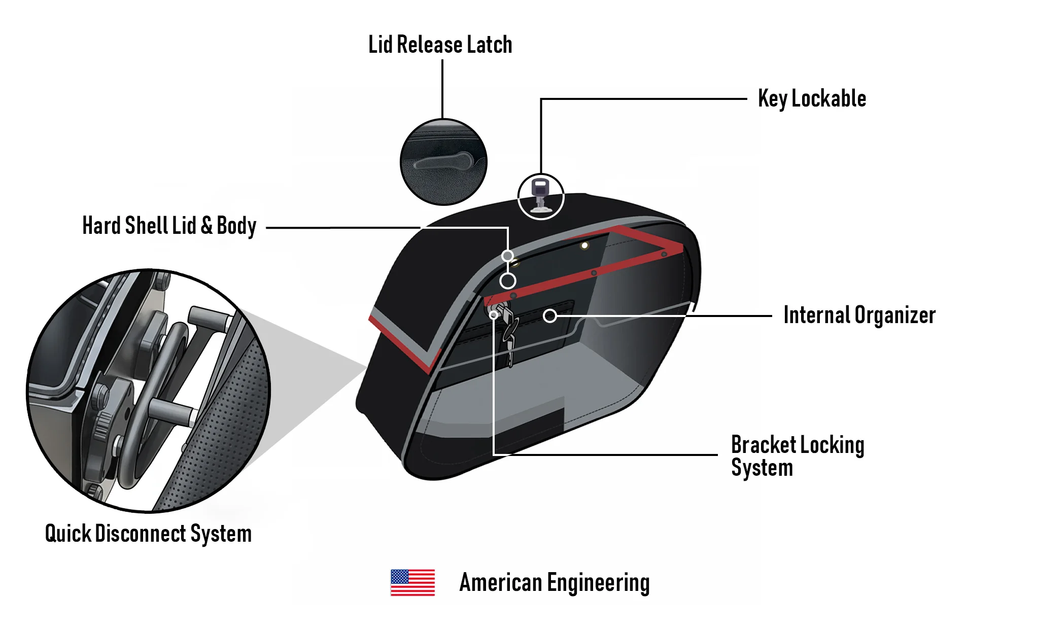 28L - Panzer Quick-Mount Medium 2025+ Indian Scout Sixty Bobber Motorcycle Saddlebags - Image 15