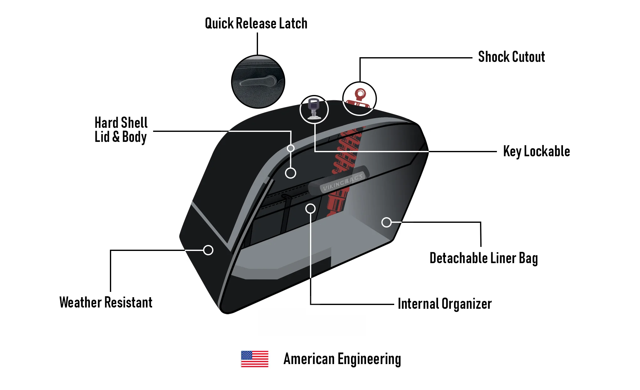 38L - Baldur XL Shock Cutout Kawasaki Vulcan 1500 Classic VN1500 Painted Hard Saddlebags - Image 11