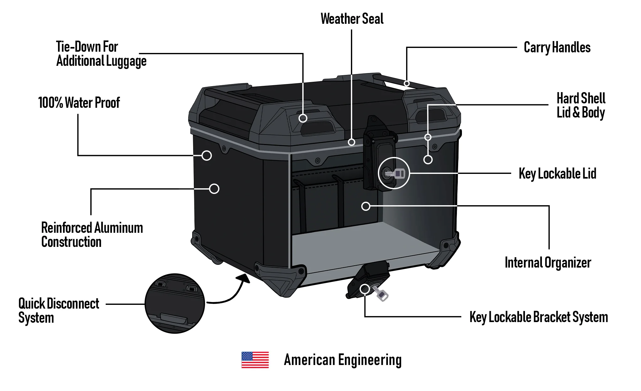 38L - Apex XL BMW R 1250 GS Aluminum Top Case Black - Image 15