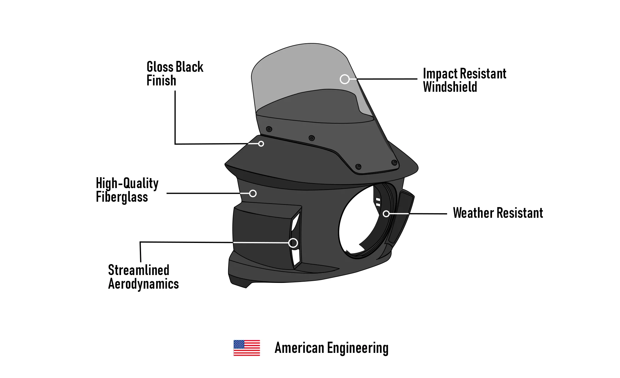 Viking Darkin Motorcycle Fairing For Harley Softail Low Rider S FXLRS Gloss Black - Image 11