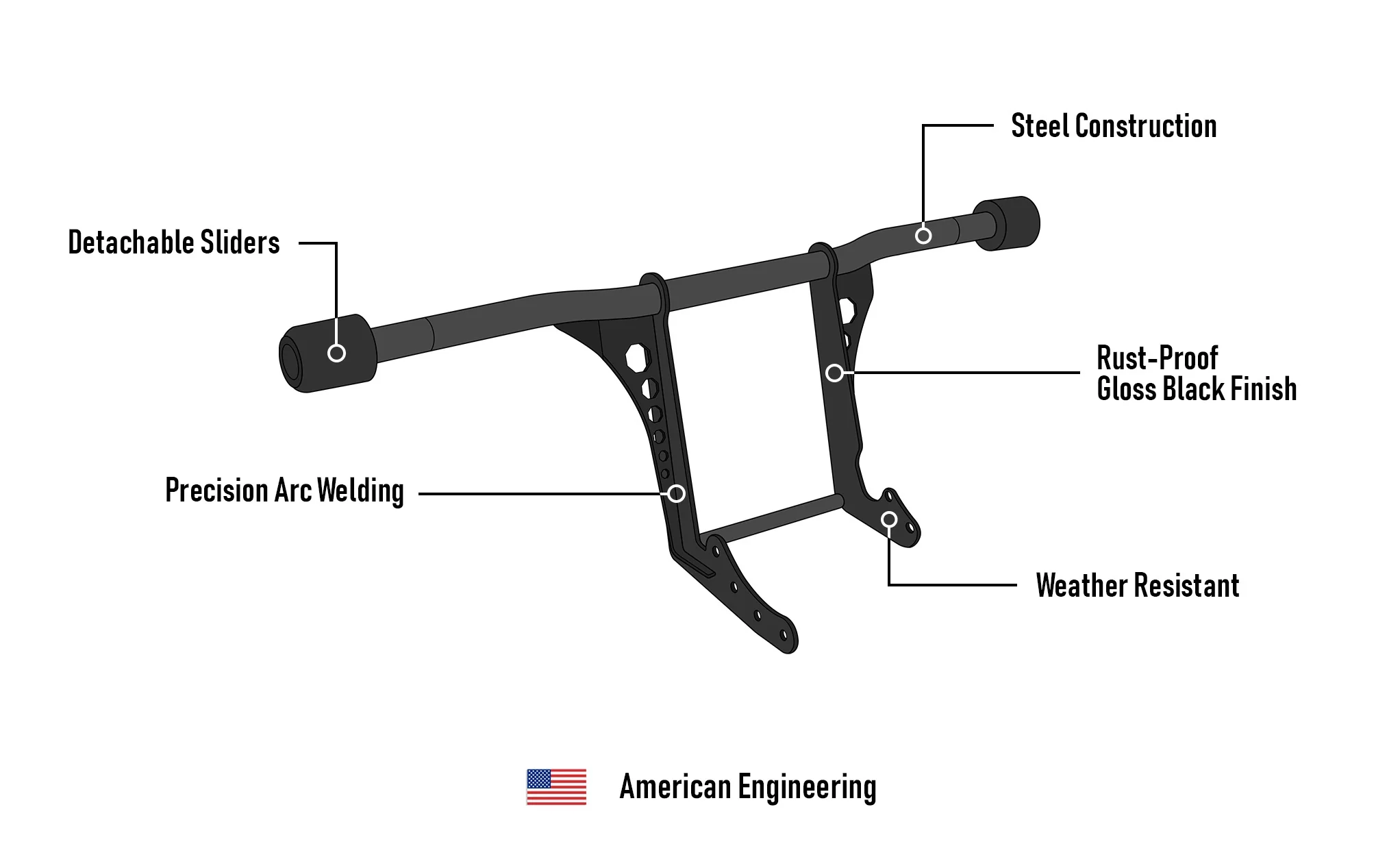 Viking Dominion Crash Bar/ Engine Guard for Harley Softail Low Rider S FXLRS Gloss Black - Image 13