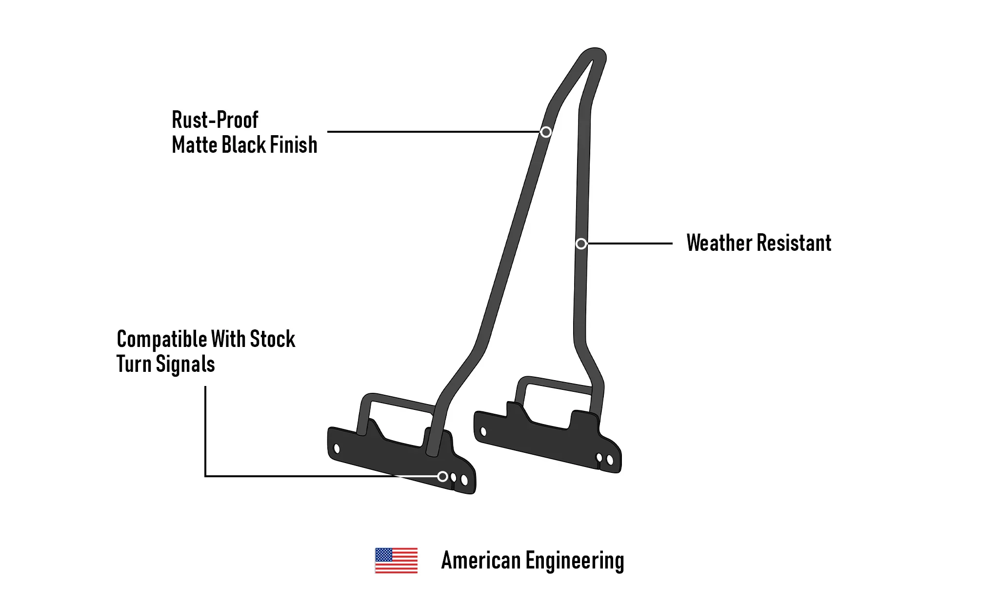 Iron Born Blade 25" Sissy Bar for Harley Dyna Street Bob FXDB Matte Black - Image 11
