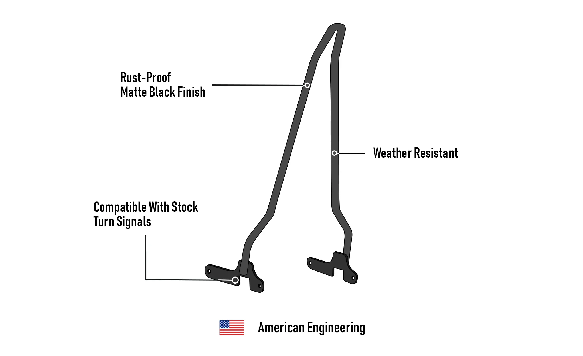 Iron Born Blade 25" Sissy Bar for Harley Sportster 1200 Low XL1200L Matte Black - Image 7