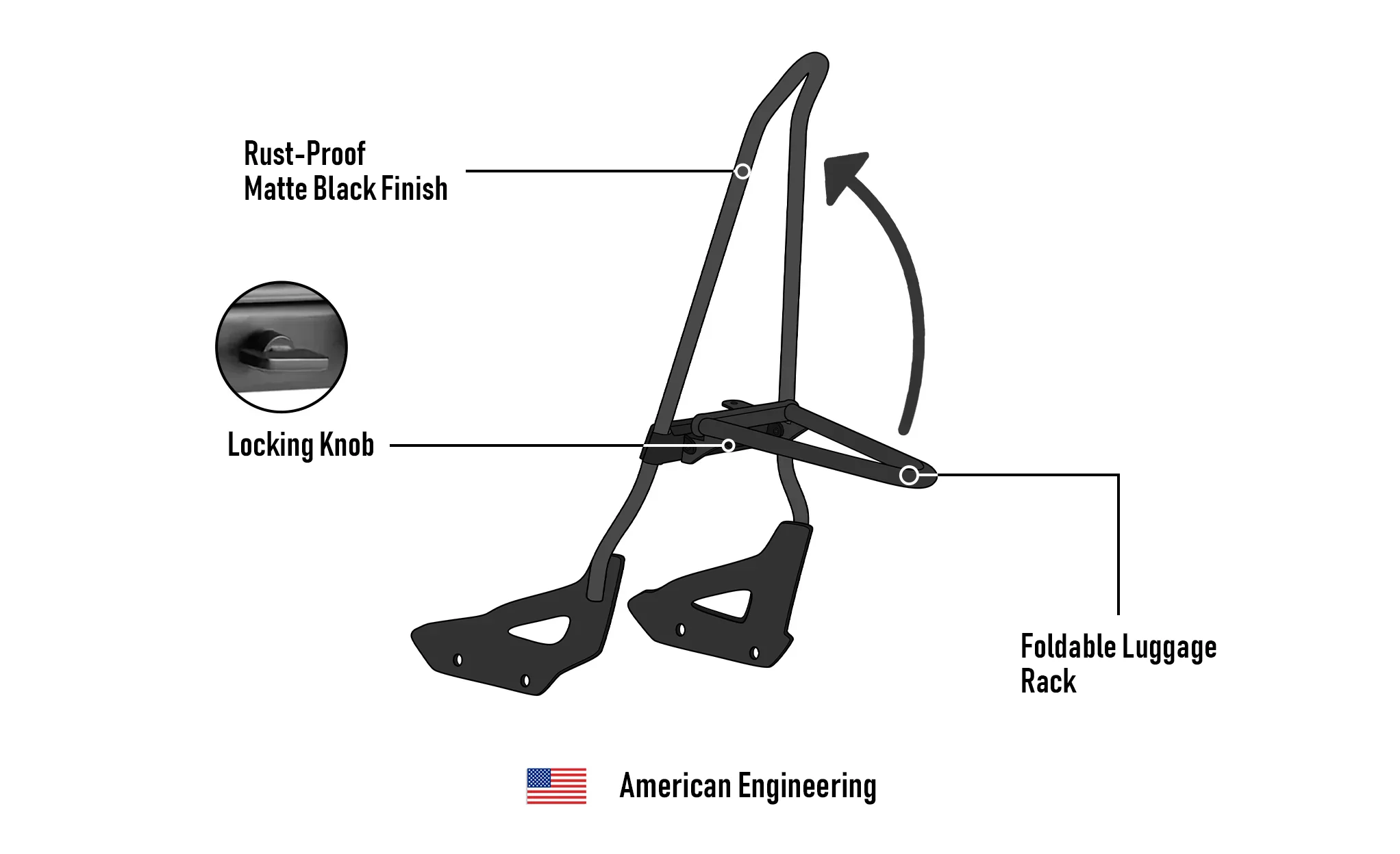 Iron Born Blade 25" Honda 750 Shadow RS Sissy Bar with Foldable Luggage Rack Matte Black - Image 11