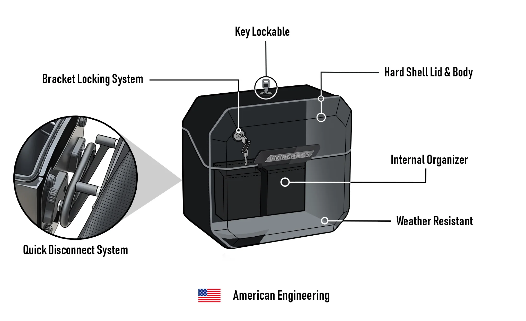 20L - Outlaw Quick-Mount Small 2024+ Honda Shadow Phantom 750 Matte Hard Saddlebags - Image 11