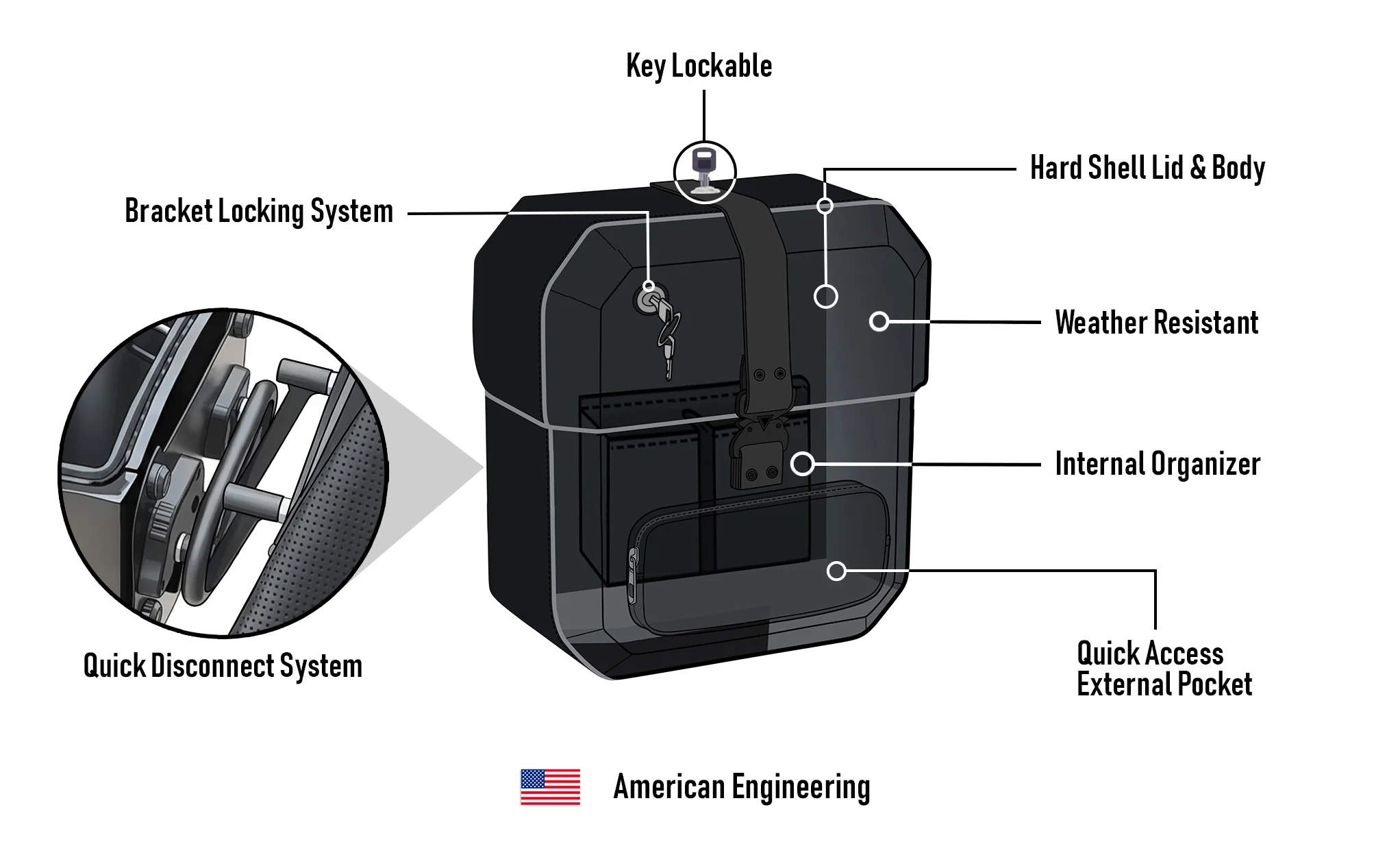 15L - Outlaw Quick Mount Medium Triumph Bonneville T120 Hard Solo Saddlebag (Right Only) - Image 11