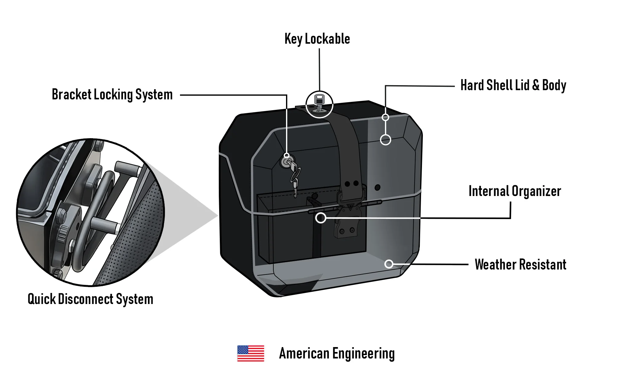 20L - Outlaw Quick-Mount Small Honda VTX 1300 C Leather Wrapped Hard Saddlebags - Image 15