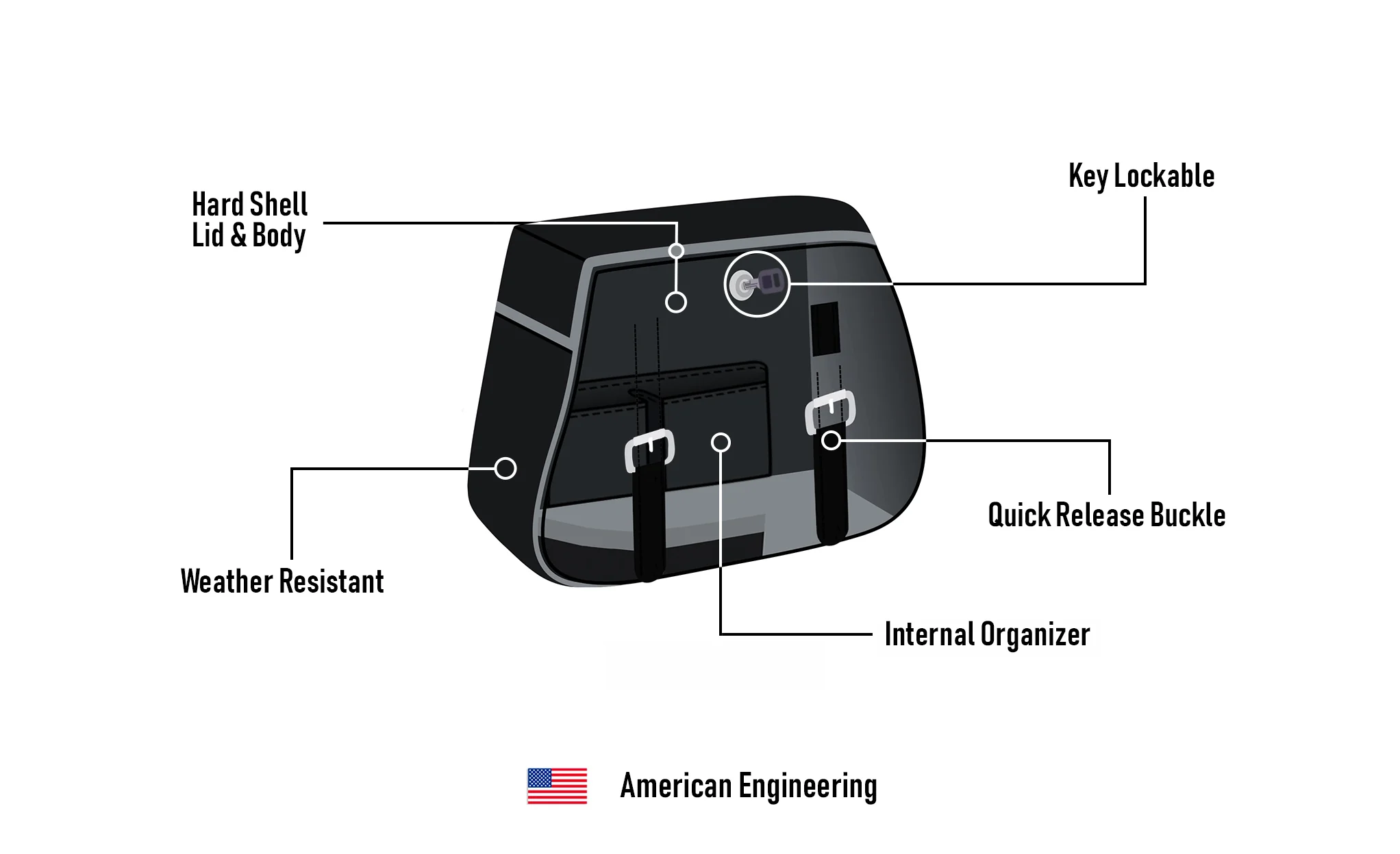 25L - SpiritBlade Large 2025+ Indian Scout Sixty Bobber Leather Motorcycle Saddlebags - Image 13