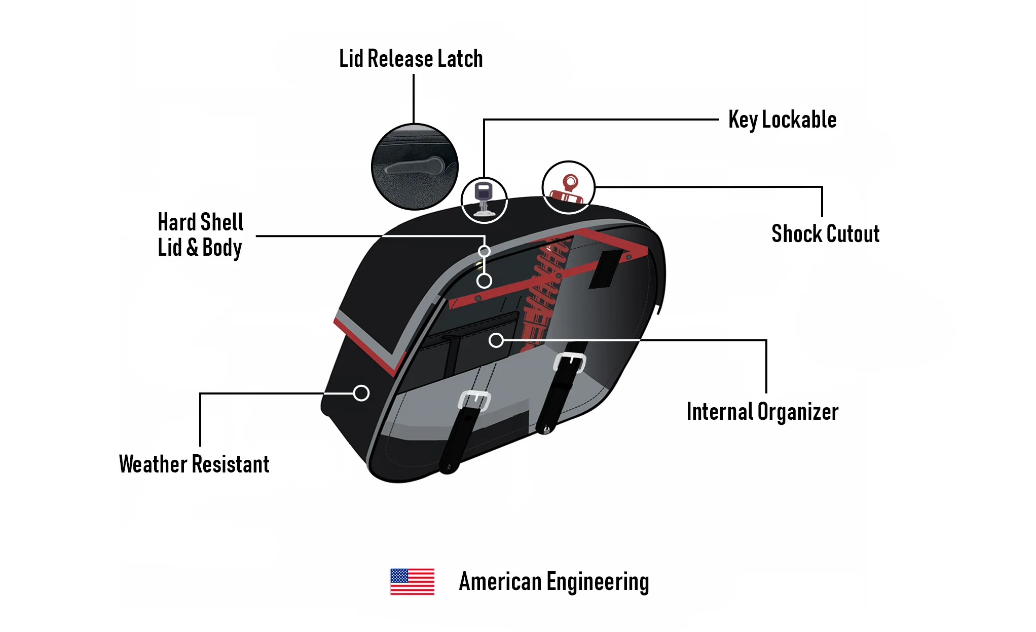 32L - Baelor Large Hard Mount Shock Cutout Suzuki Marauder GZ250 Saddlebags - Image 9