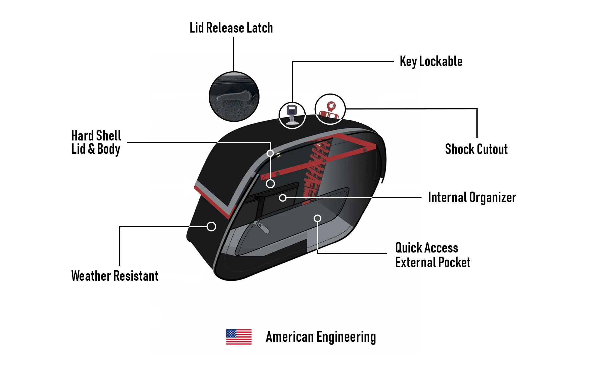 32L - Pantheon Large Hard Mount Shock Cutout Saddlebags for Harley Sportster 883 Iron XL883N - Image 9