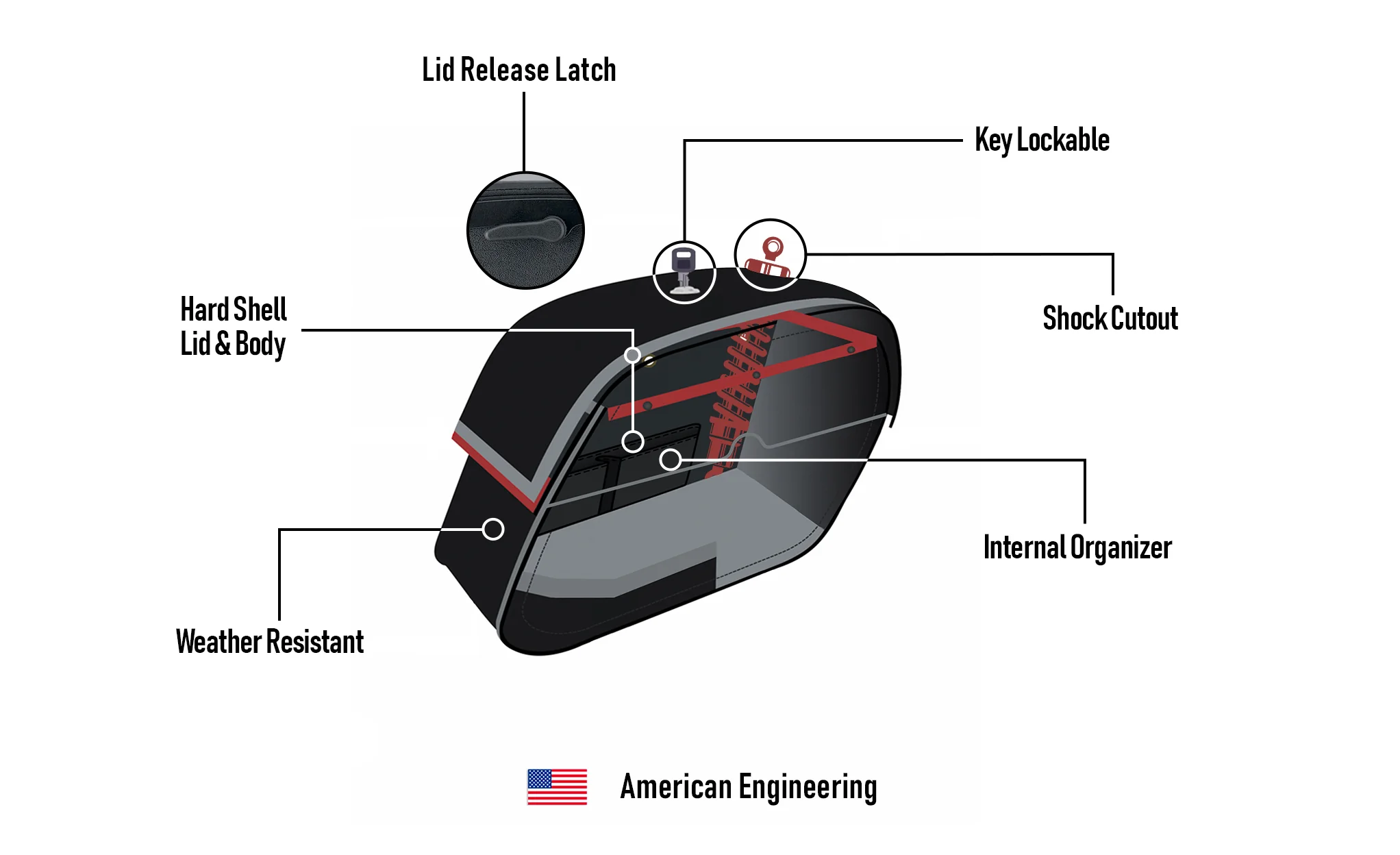 32L - Panzer Large Hard Mount Shock Cutout Kawasaki Mean Streak 1600 Saddlebags - Image 9