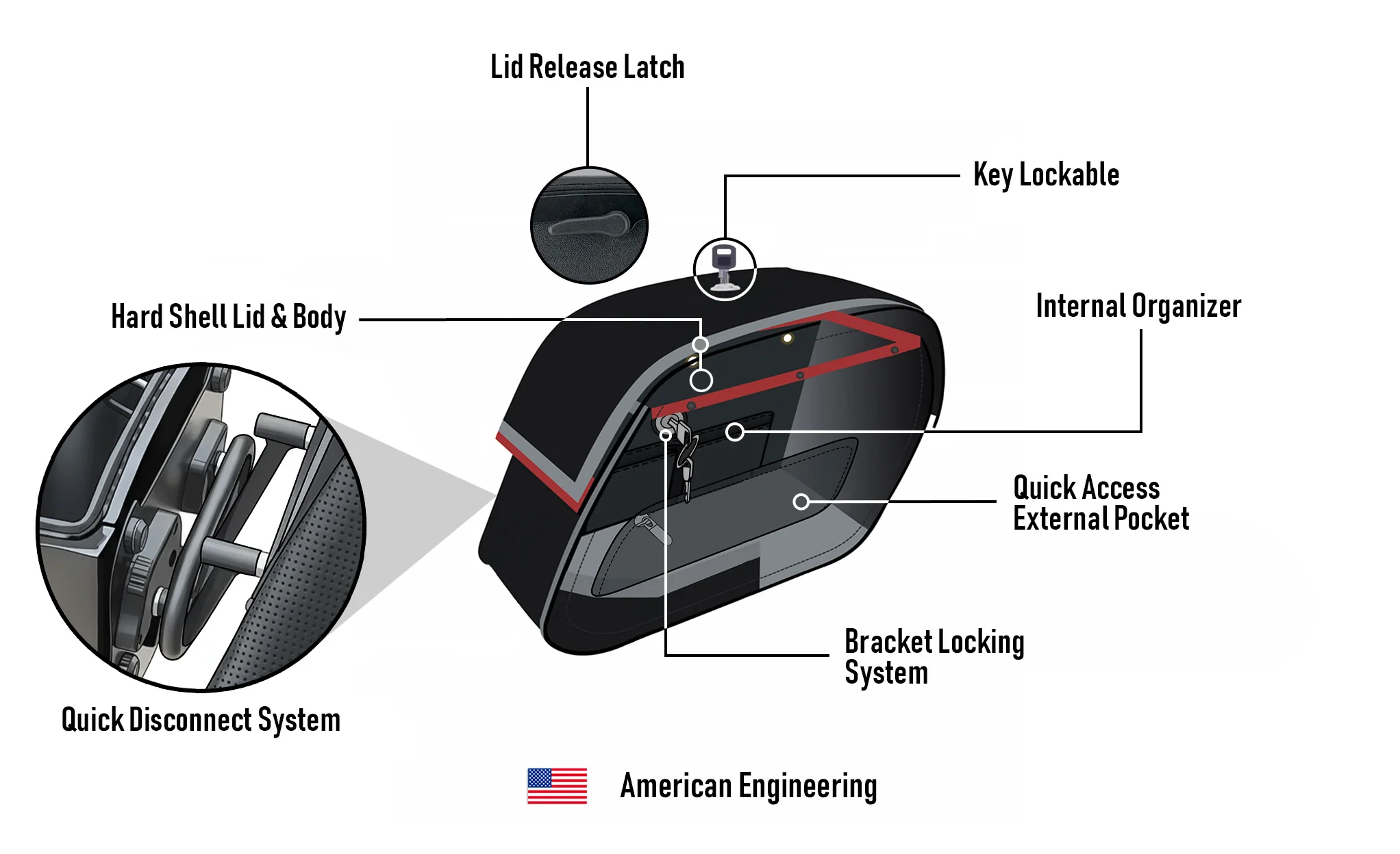 28L - Pantheon Medium Quick Mount Kawasaki Vulcan 900 Custom VN900C Motorcycle Saddlebags - Image 15