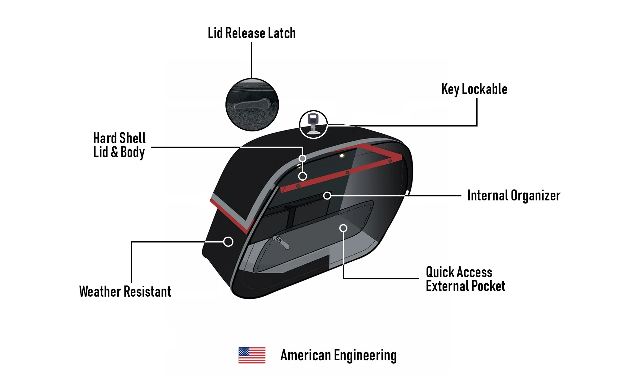 28L - Pantheon Medium Hard Mount Honda VTX 1300 S Leather Motorcycle Saddlebags - Image 11