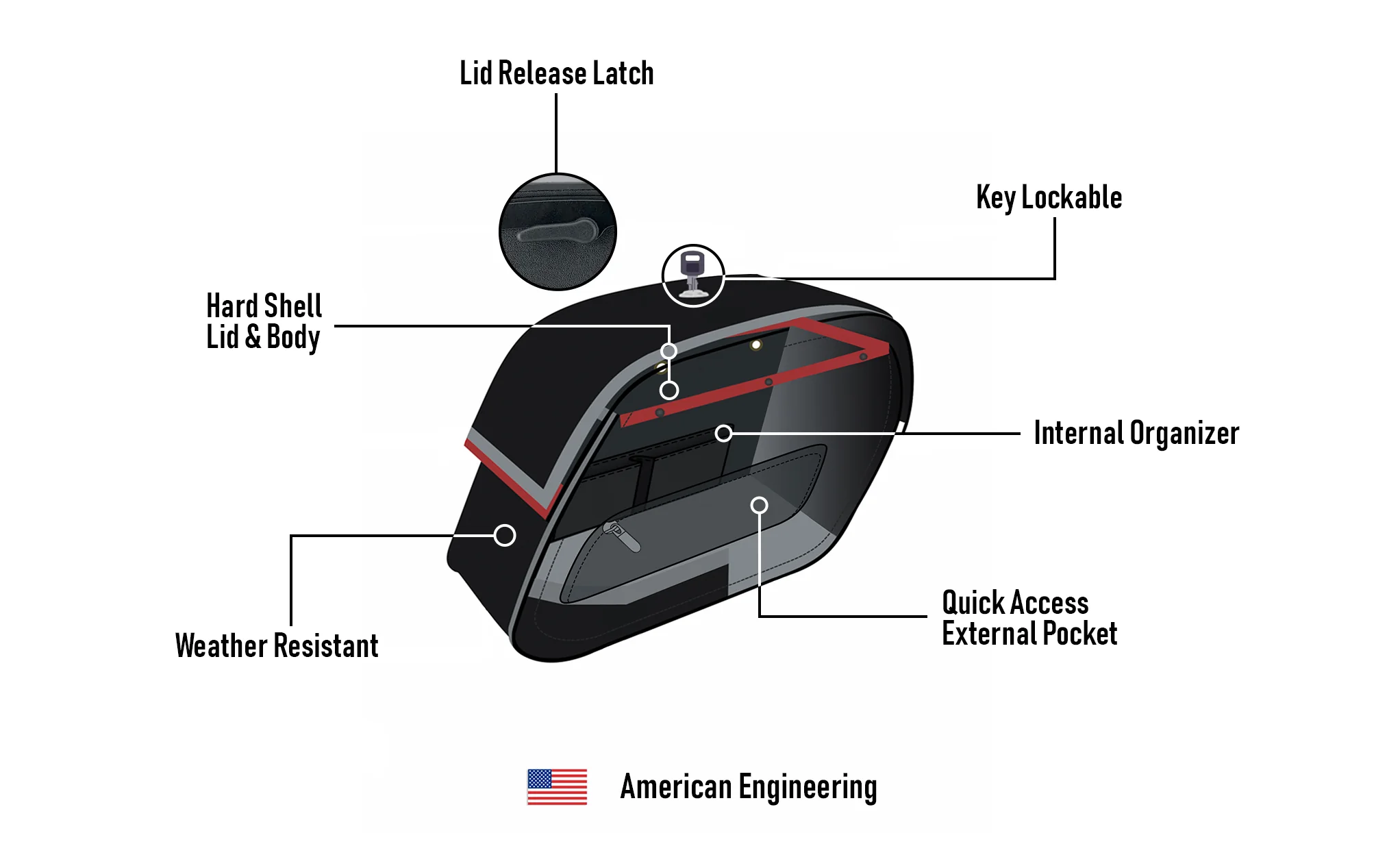 28L - Pantheon Medium Hard Mount Yamaha V Star 1300 Classic XVS1300A Leather Motorcycle Saddlebags - Image 11