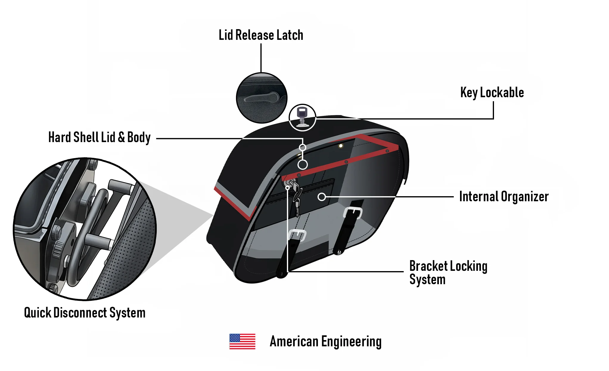 28L - Baelor Medium Quick Mount Indian Scout Motorcycle Saddlebags - Image 15