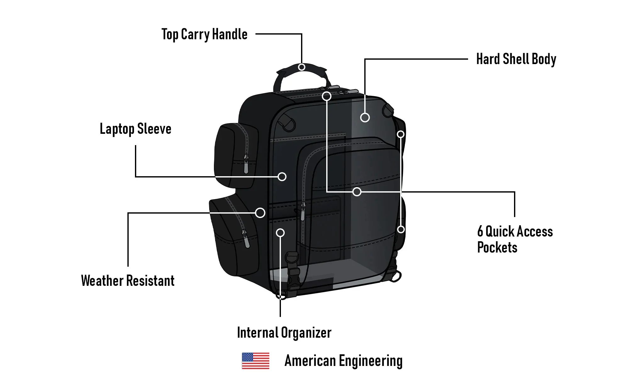 30L - Voyage Large BMW Motorcycle Backpack - Image 13