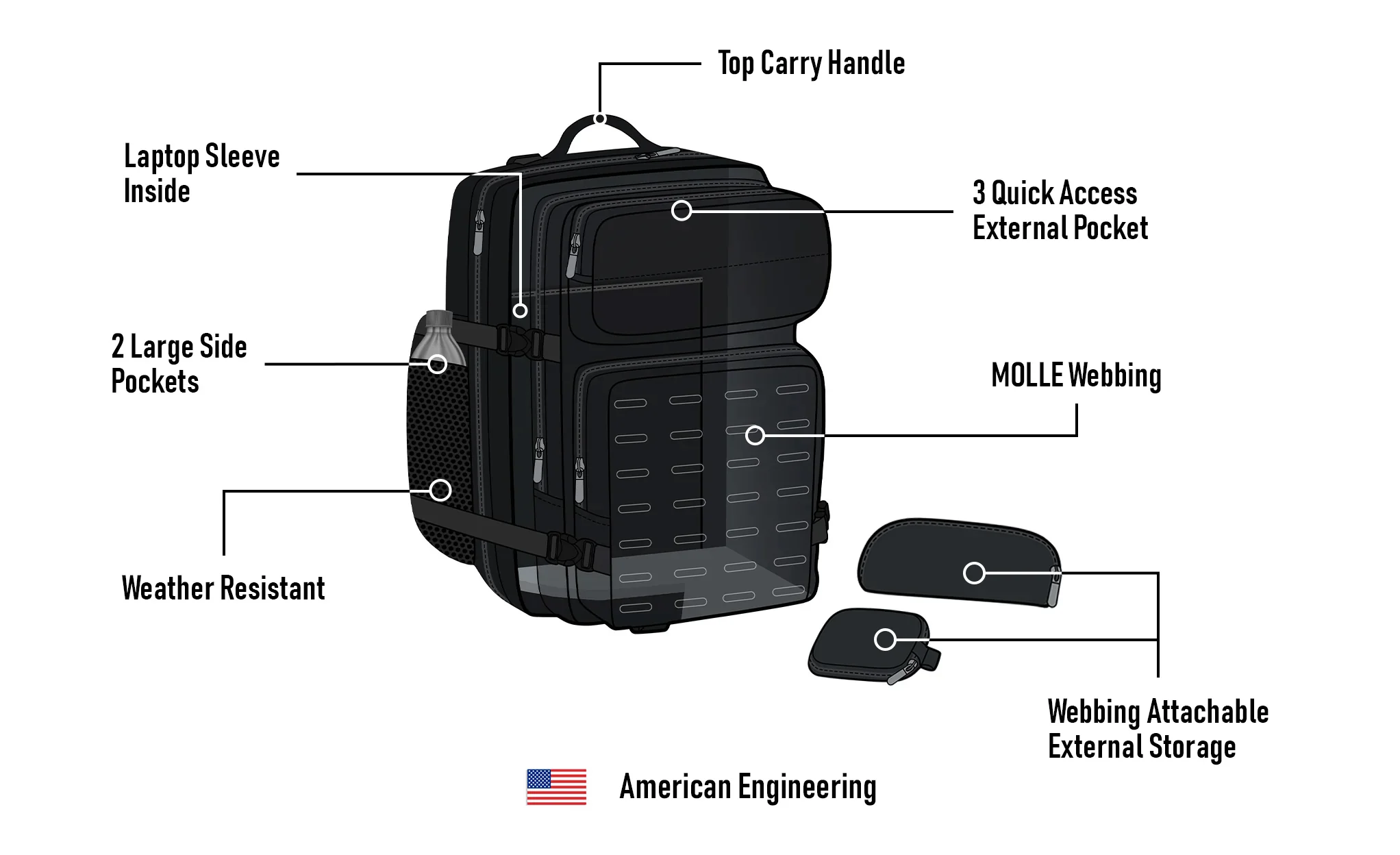30L - Tactical Large Motorcycle Tail Bag for Harley Davidson - Image 15