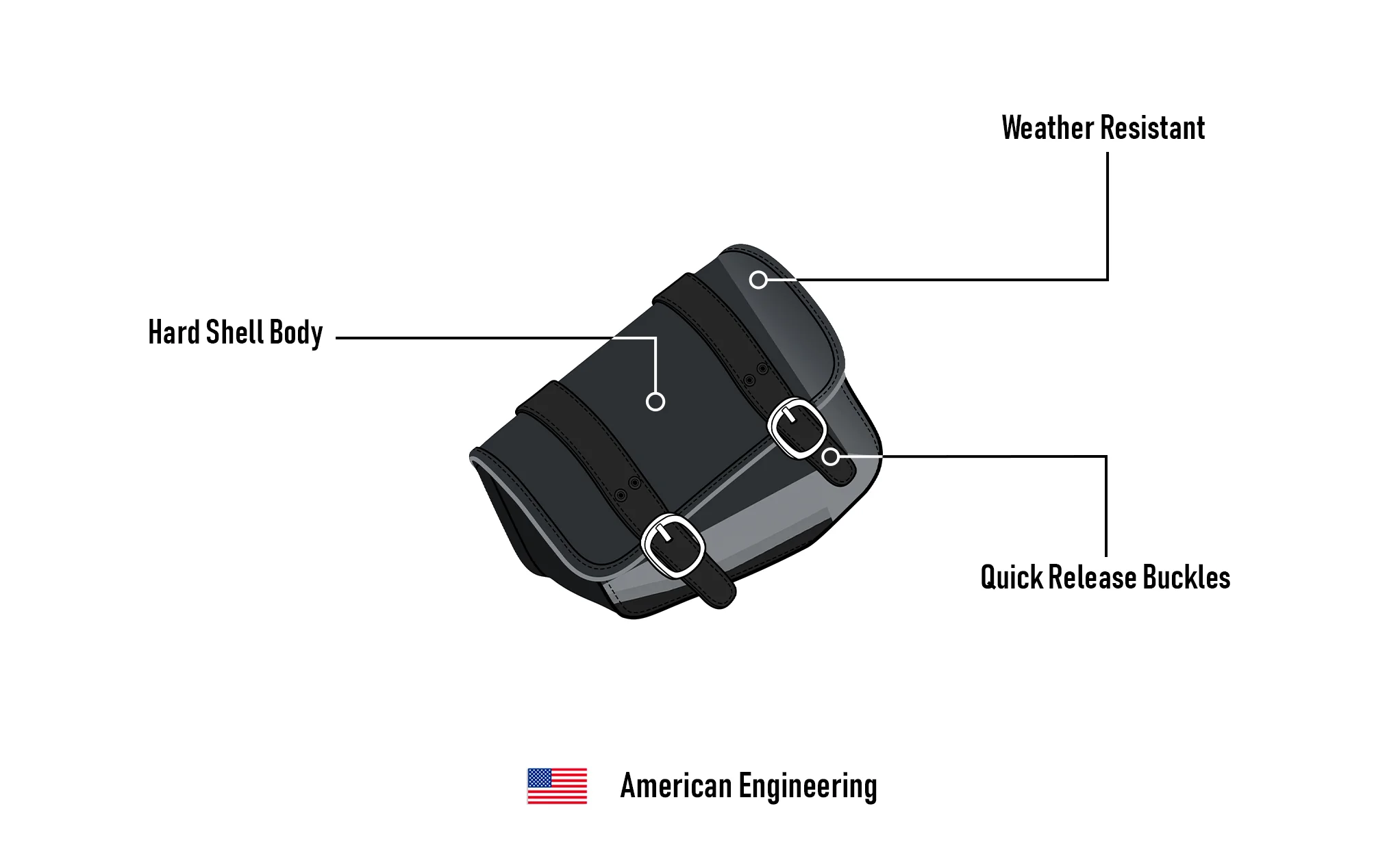 4L - Pony Indian Scout Bobber Sixty Leather Motorcycle Solo Bag (Right Only) - Image 13