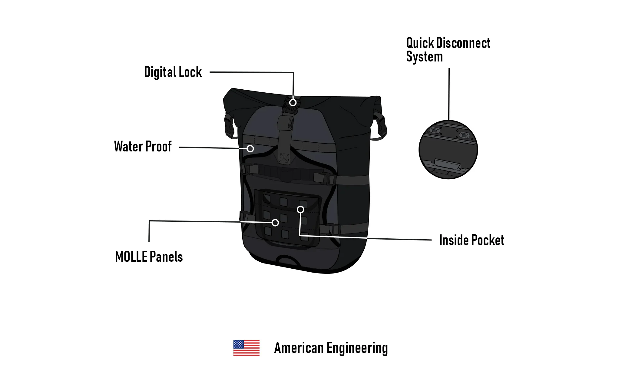 60L - Apex Large BMW F 750 GS ADV Touring Panniers - Image 13
