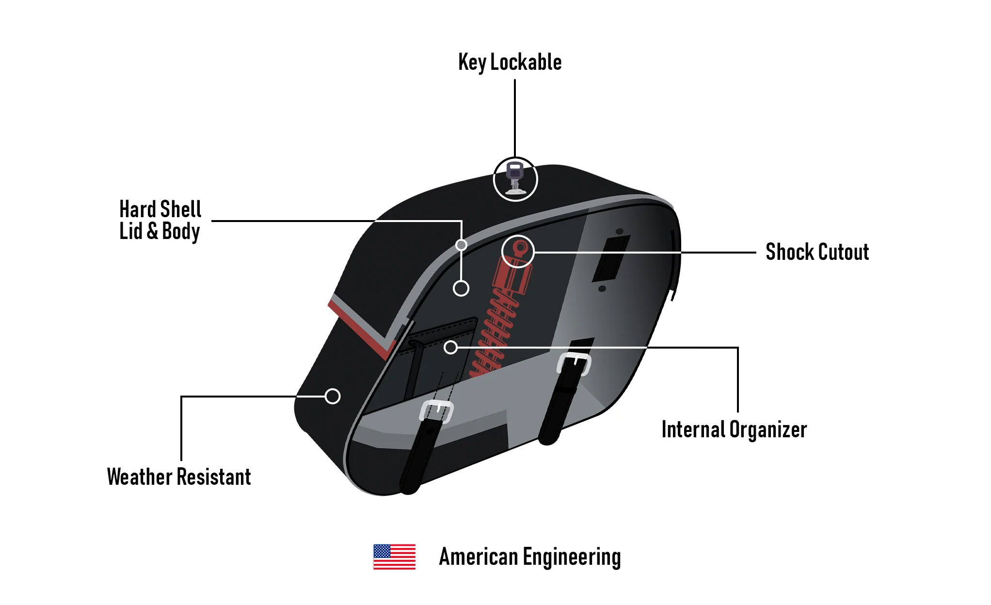 25L - Arch Large Shock Cutout Leather Motorcycle Saddlebags for Harley Sportster 48 XL1200X - Image 11