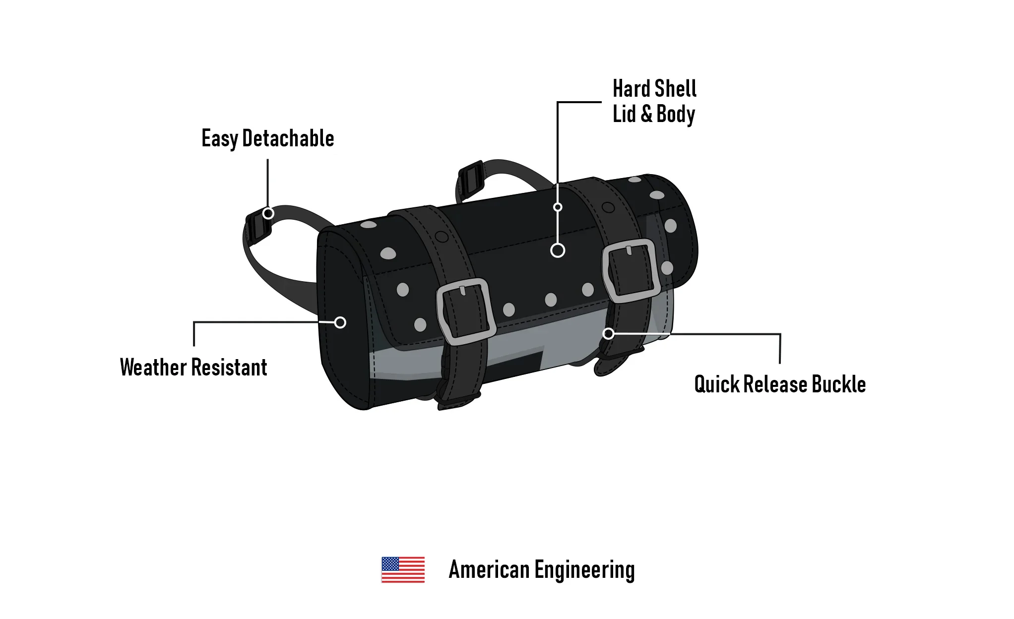 2L - Armor Studded Leather Motorcycle Handlebar Bag for Harley Davidson - Image 9