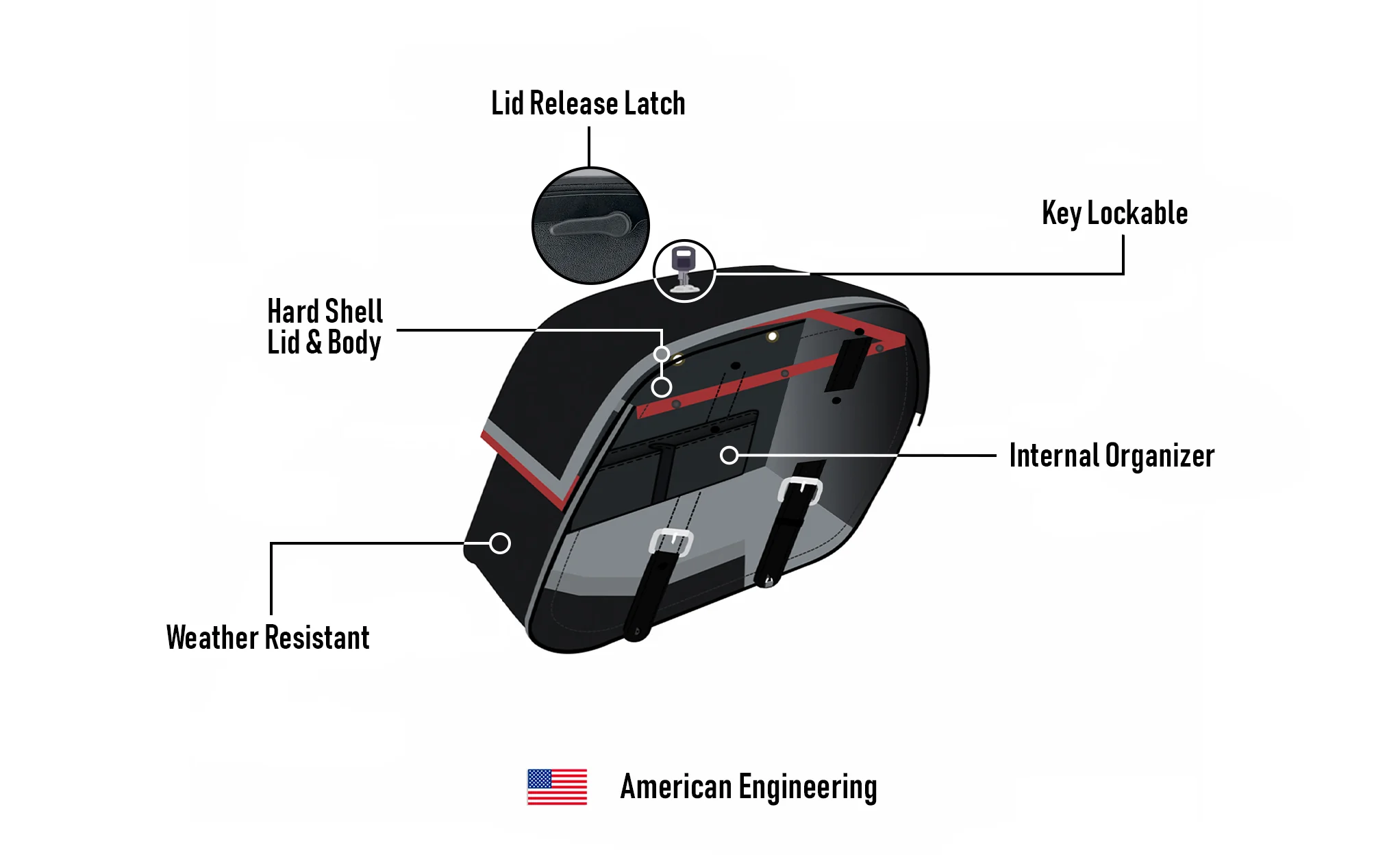 28L - Baelor Medium Hard Mount Honda Valkyrie 1500 Standard Motorcycle Saddlebags - Image 9