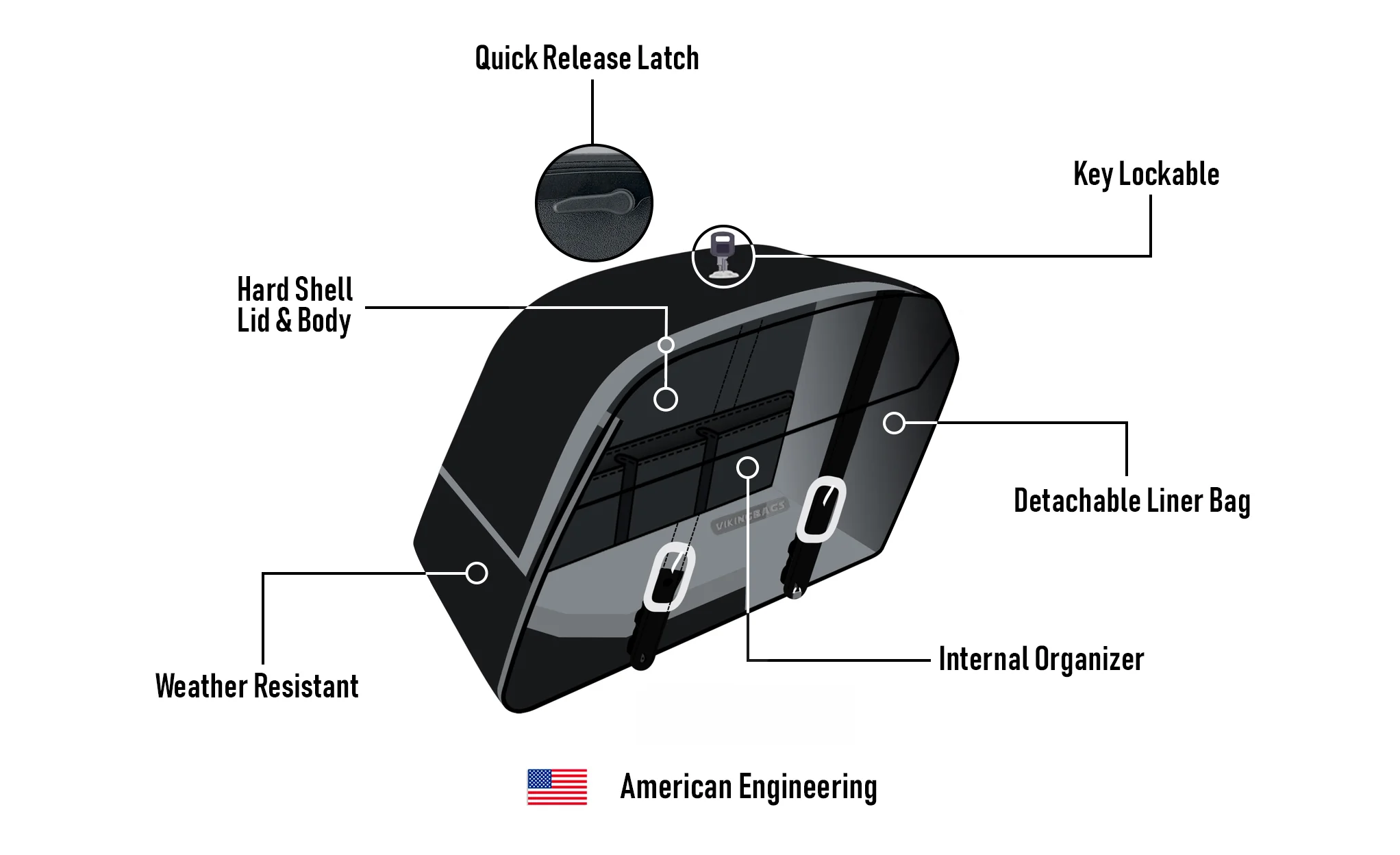 42L - Baldur Extra Large Indian Springfield Darkhorse Leather Wrapped Motorcycle Hard Saddlebags - Image 9