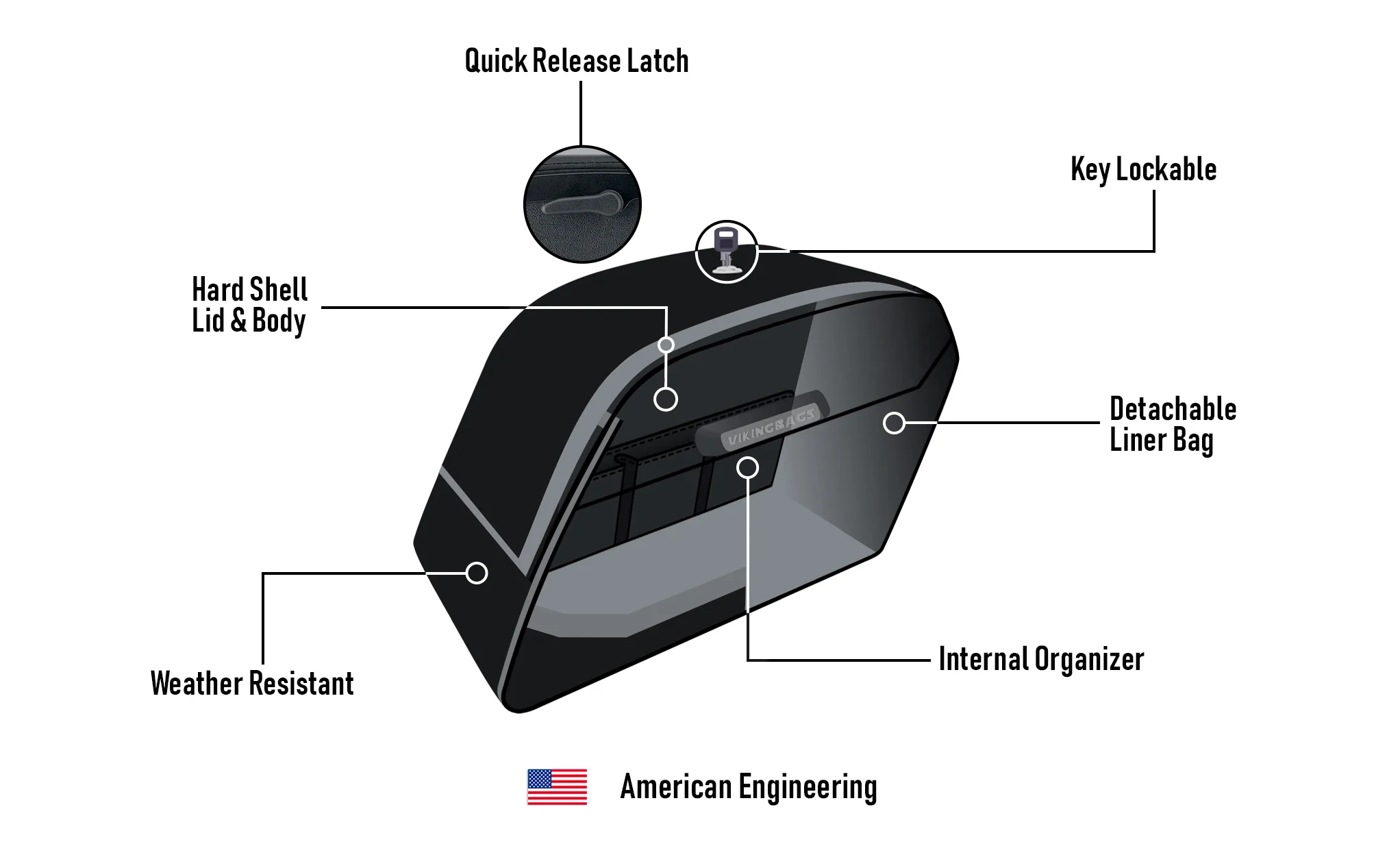 42L - Baldur Extra Large Yamaha Stryker Matte Motorcycle Hard Saddlebags - Image 11