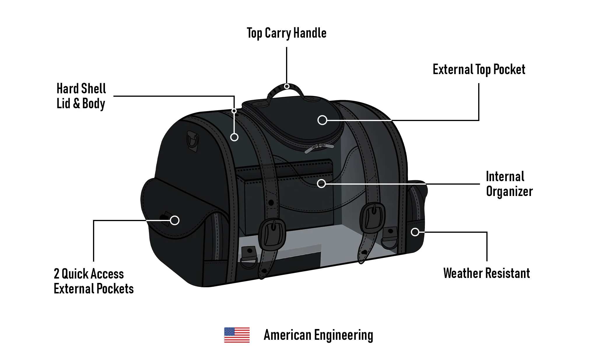 28L - Century Large Triumph Leather Motorcycle Tail Bag - Image 11