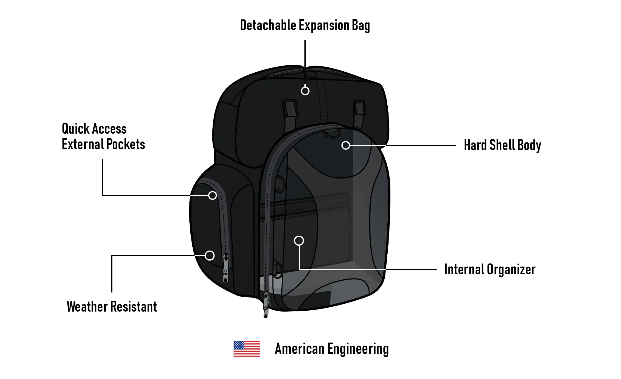 32L - Dagr Extra Large Hyosung Motorcycle Tail Bag - Image 9