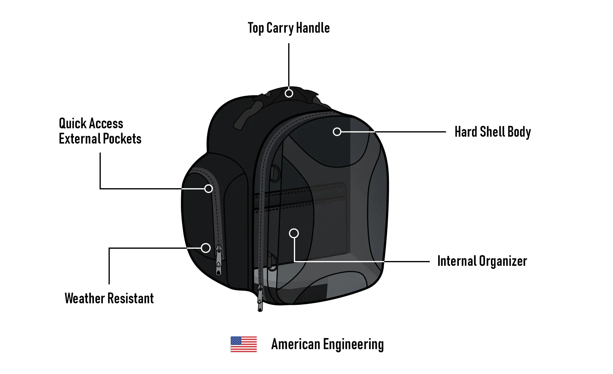 27L - Dagr Large Triumph Motorcycle Tail Bag - Image 9