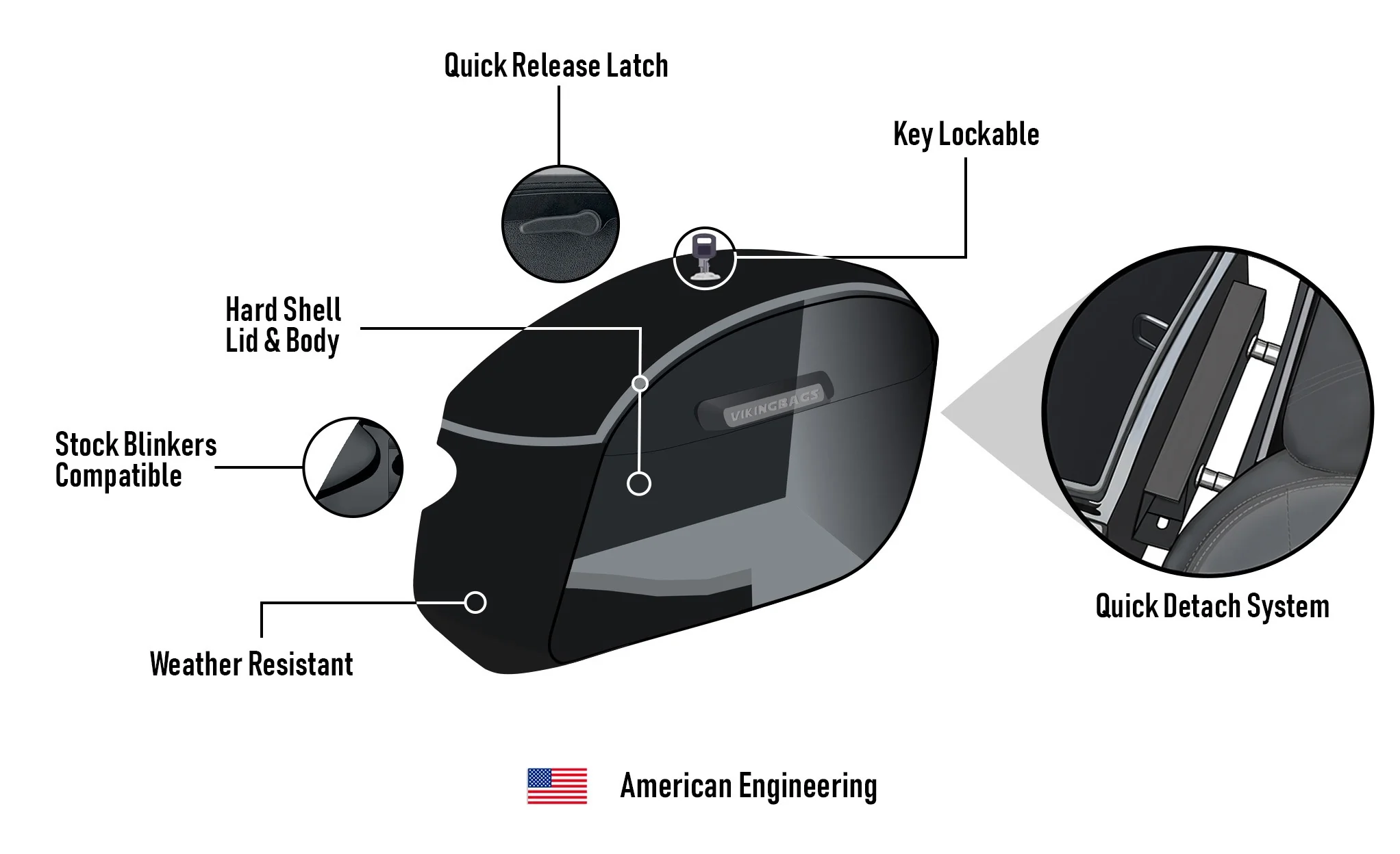 32L - Darkin Large Quick Mount Painted Hard Saddlebags for Harley Softail Sport Glide FLSB - Image 11