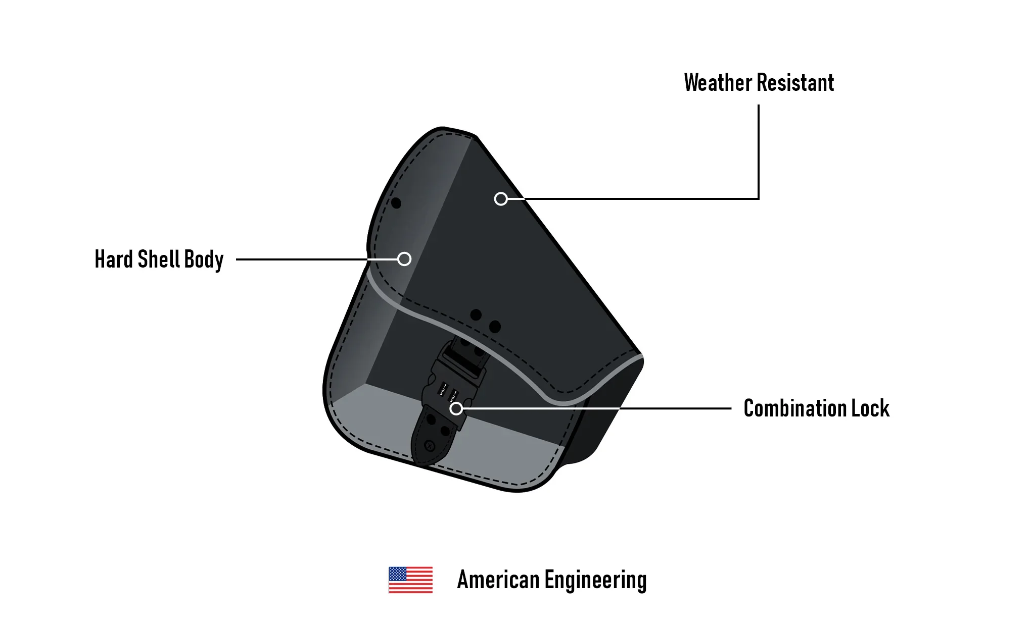 3L - Digilock Motorcycle Swingarm Bag for Harley Softail - Image 9