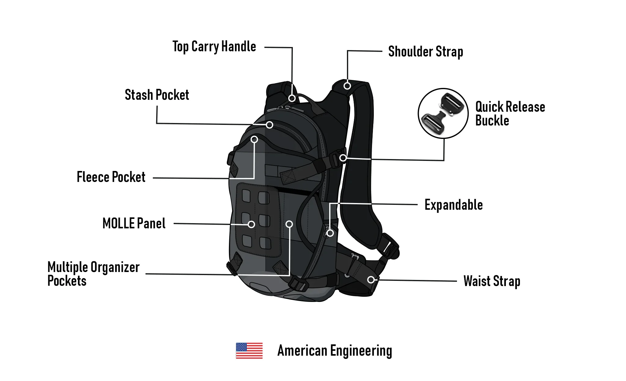 12L - Explorer Kawasaki Adventure Touring Backpack with Chest Harness - Image 9