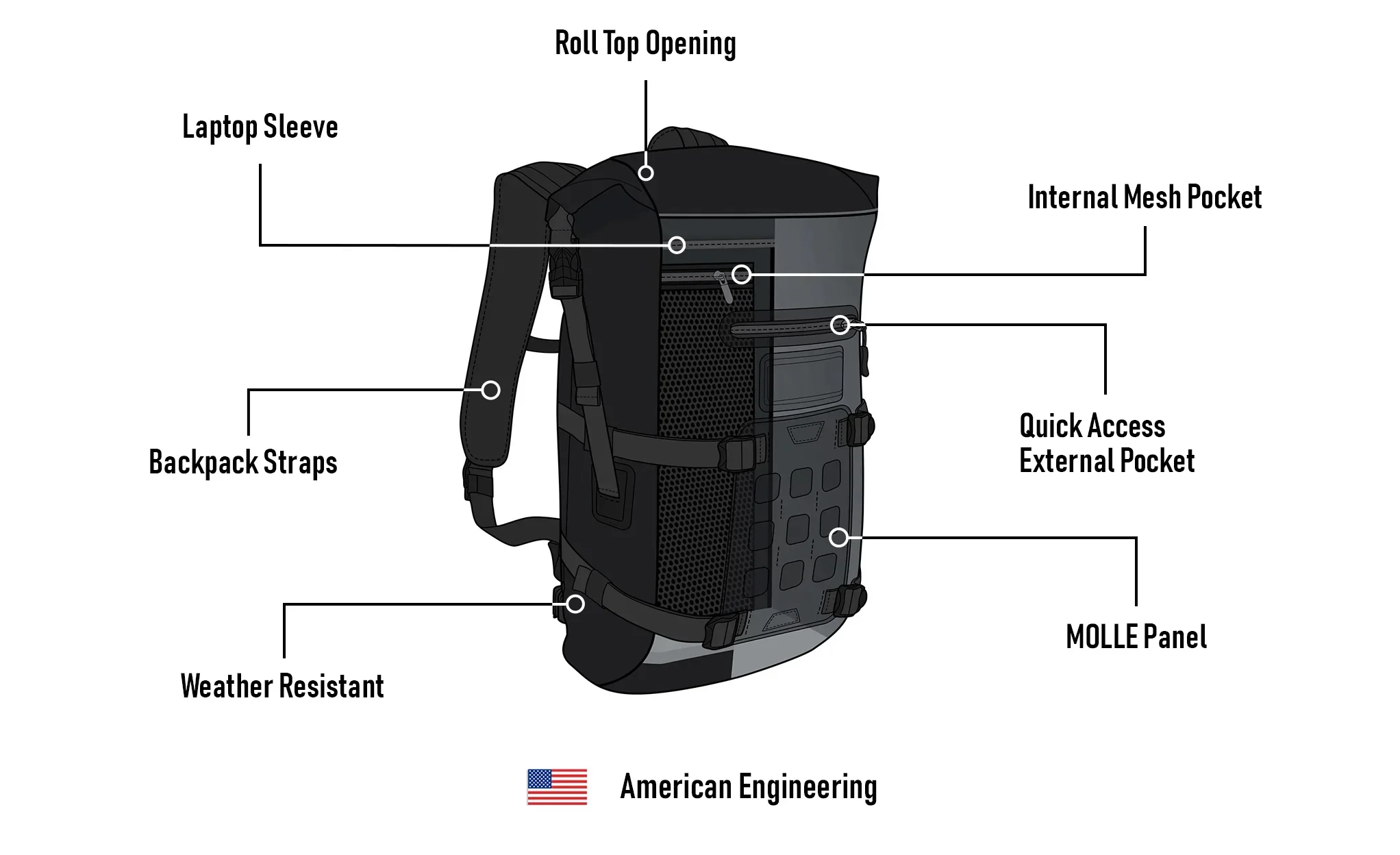 22L - Explorer Adventure Touring Backpack - Image 7