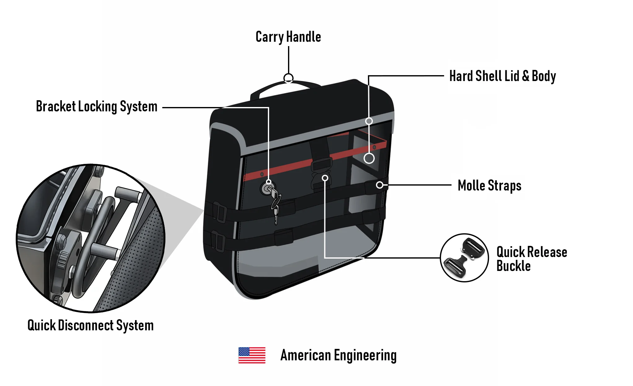 15L - Incognito Quick Mount Medium Solo Motorcycle Saddlebag (Left Only) for Harley Sportster 1200 Custom XL1200C/XLH1200C/XL50 - Image 13