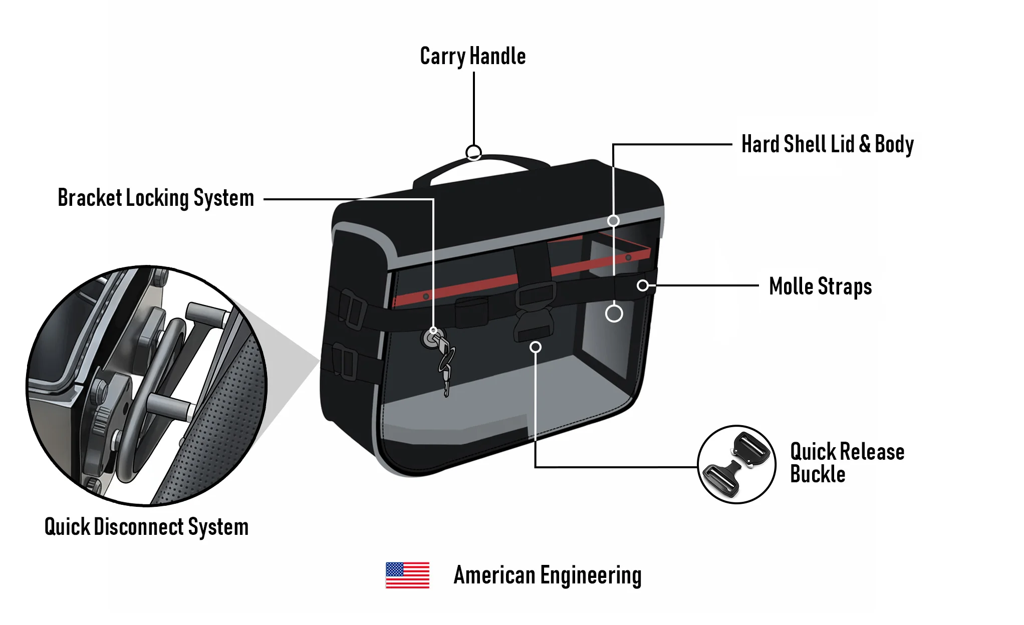 10L - Incognito Quick Mount Small Solo Saddlebag (Right Only) for Harley Softail Low Rider ST FXLRST - Image 13