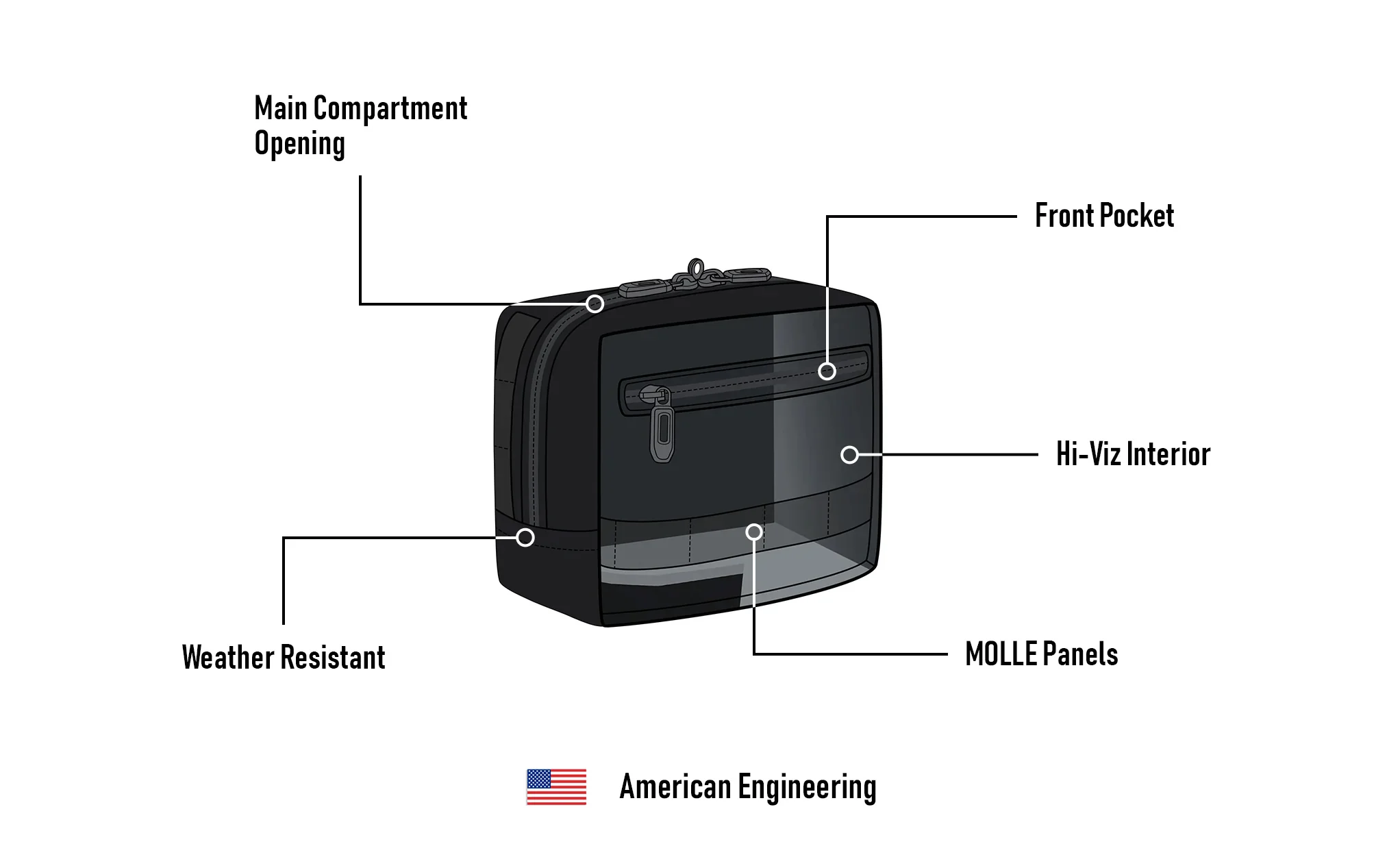 1L - Incognito Motorcycle Tool Bag - Image 7