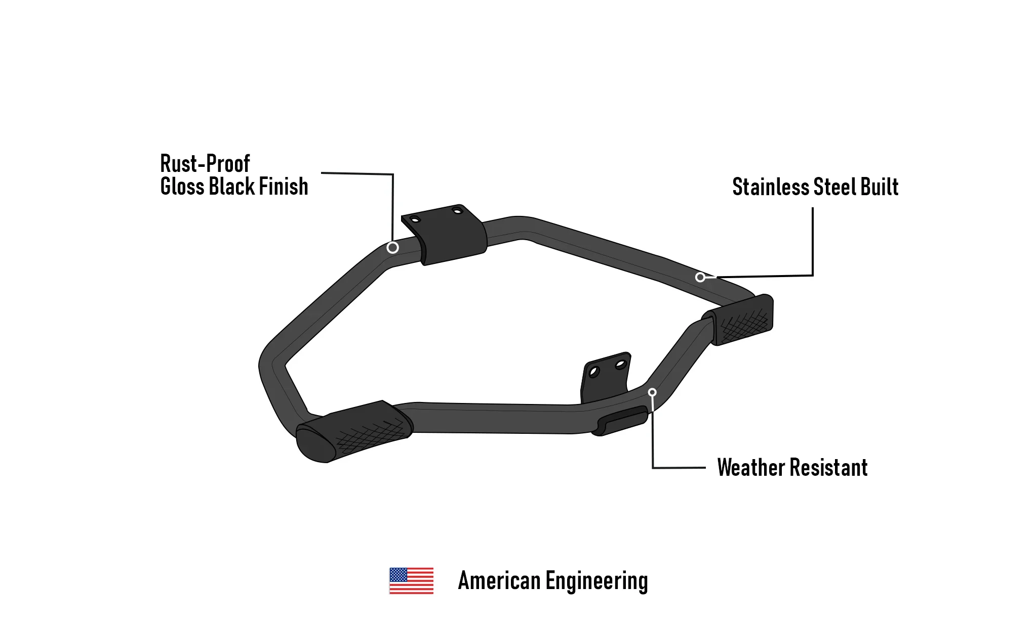 Viking Iron Born Motorcycle Crash Bar/Engine Guard for Harley Sportster 883 Custom XL883C Gloss Black - Image 7
