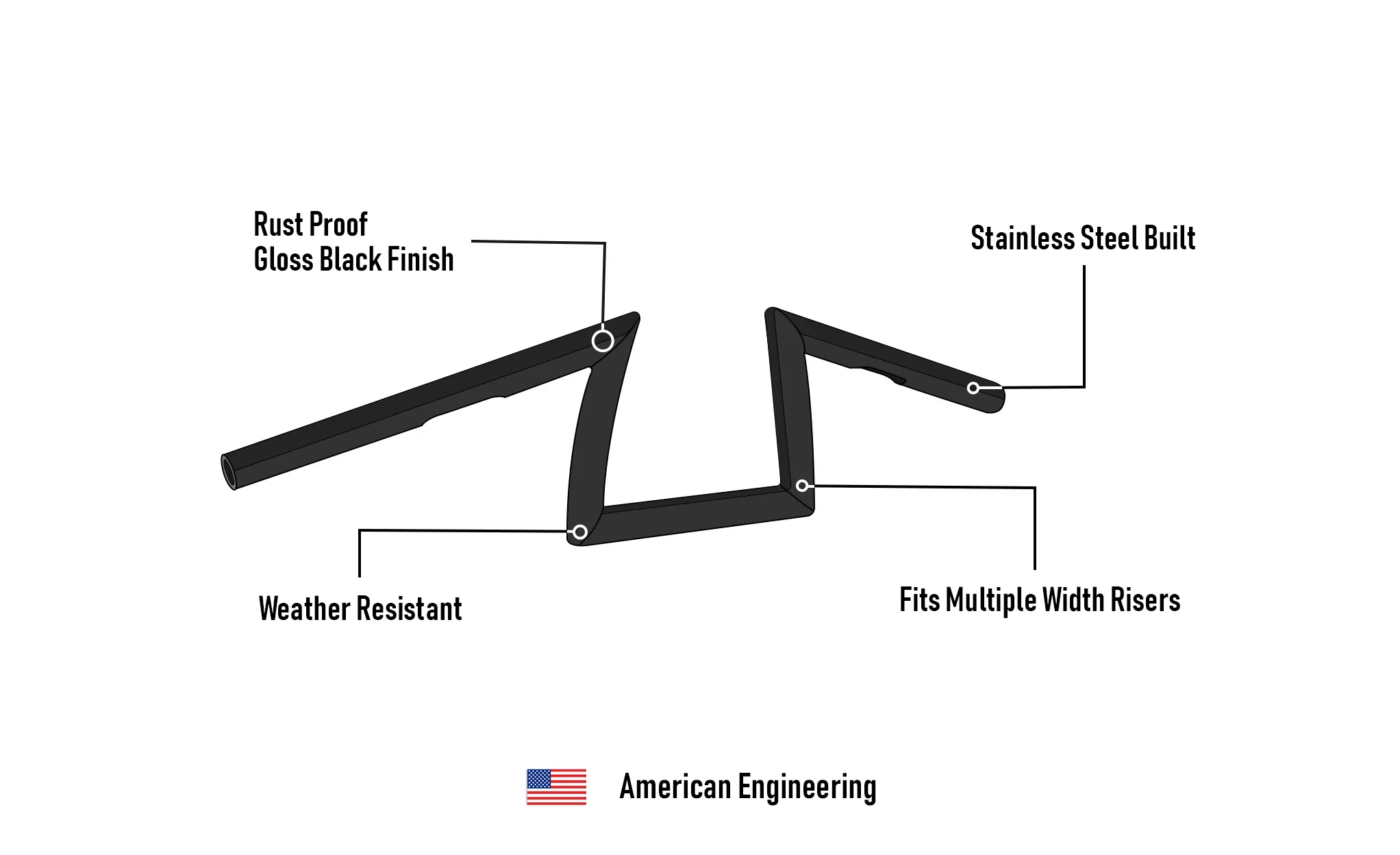 Viking Iron Born Z Handlebar For Harley Softail Custom FXSTC Gloss Black - Image 7