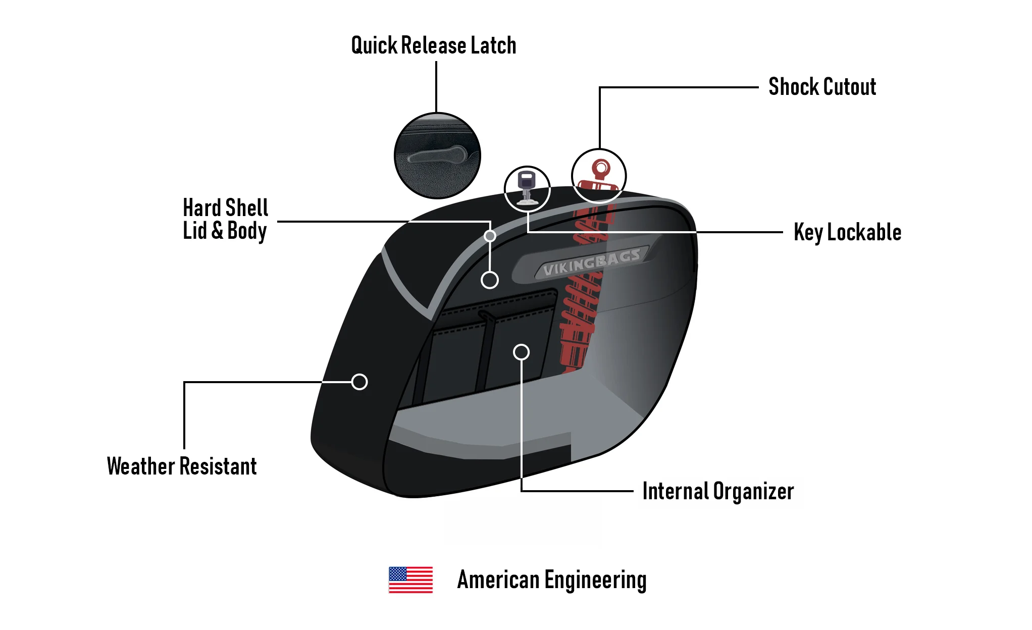36L - Lamellar Raven Extra Large Honda Shadow 1100 Aero Shock Cut-out Painted Motorcycle Hard Saddlebags - Image 9