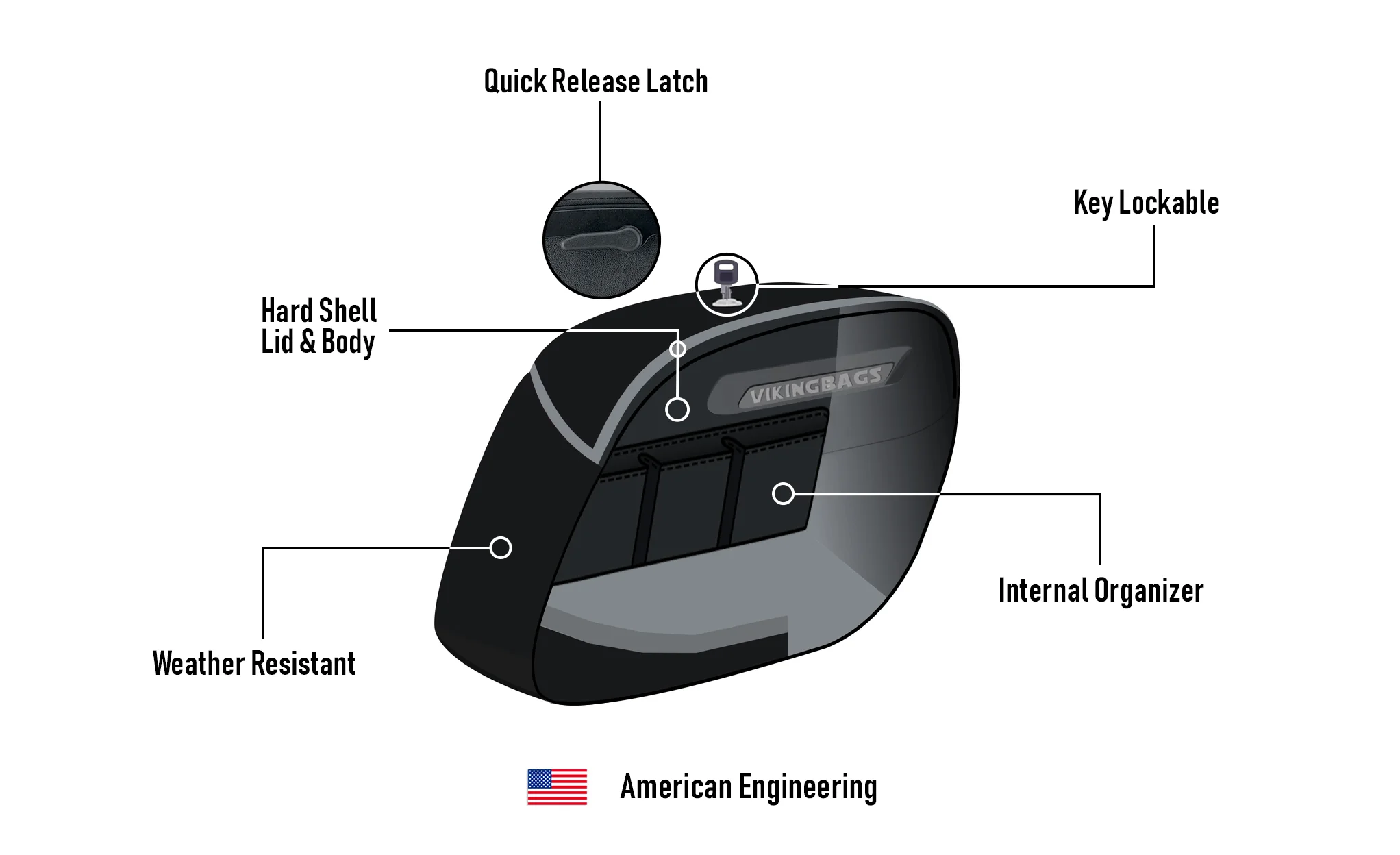 40L - Lamellar Raven Extra Large Victory Kingpin Painted Motorcycle Hard Saddlebags - Image 7