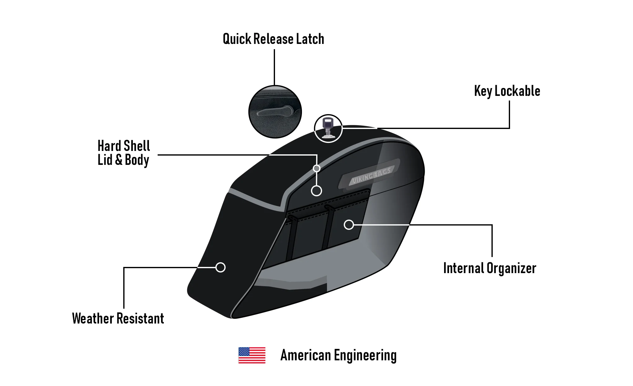 44L - Lamellar Stallion Extra Large Matte Motorcycle Hard Saddlebags for Harley Softail Low Rider S FXLRS - Image 7