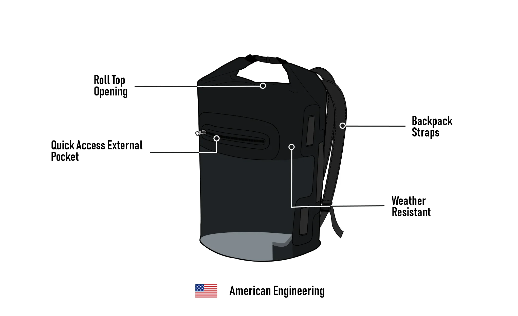 22L - Odyssey Triumph ADV Touring Tailpack - Image 11