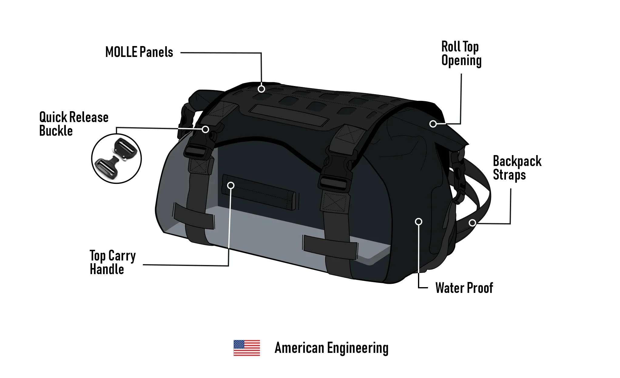 30L - Odyssey Harley Davidson Adventure Touring Duffel Bag - Image 13