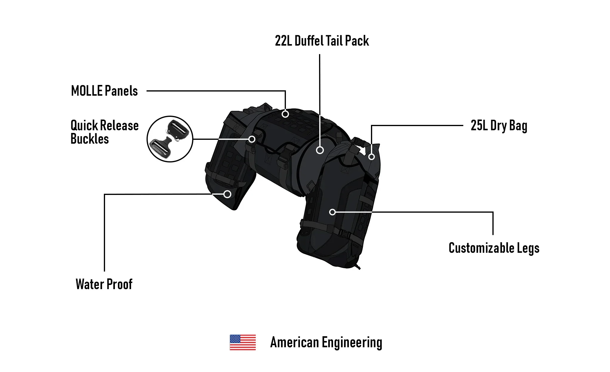 80L - Odyssey Yamaha ADV Touring Luggage System - Image 16