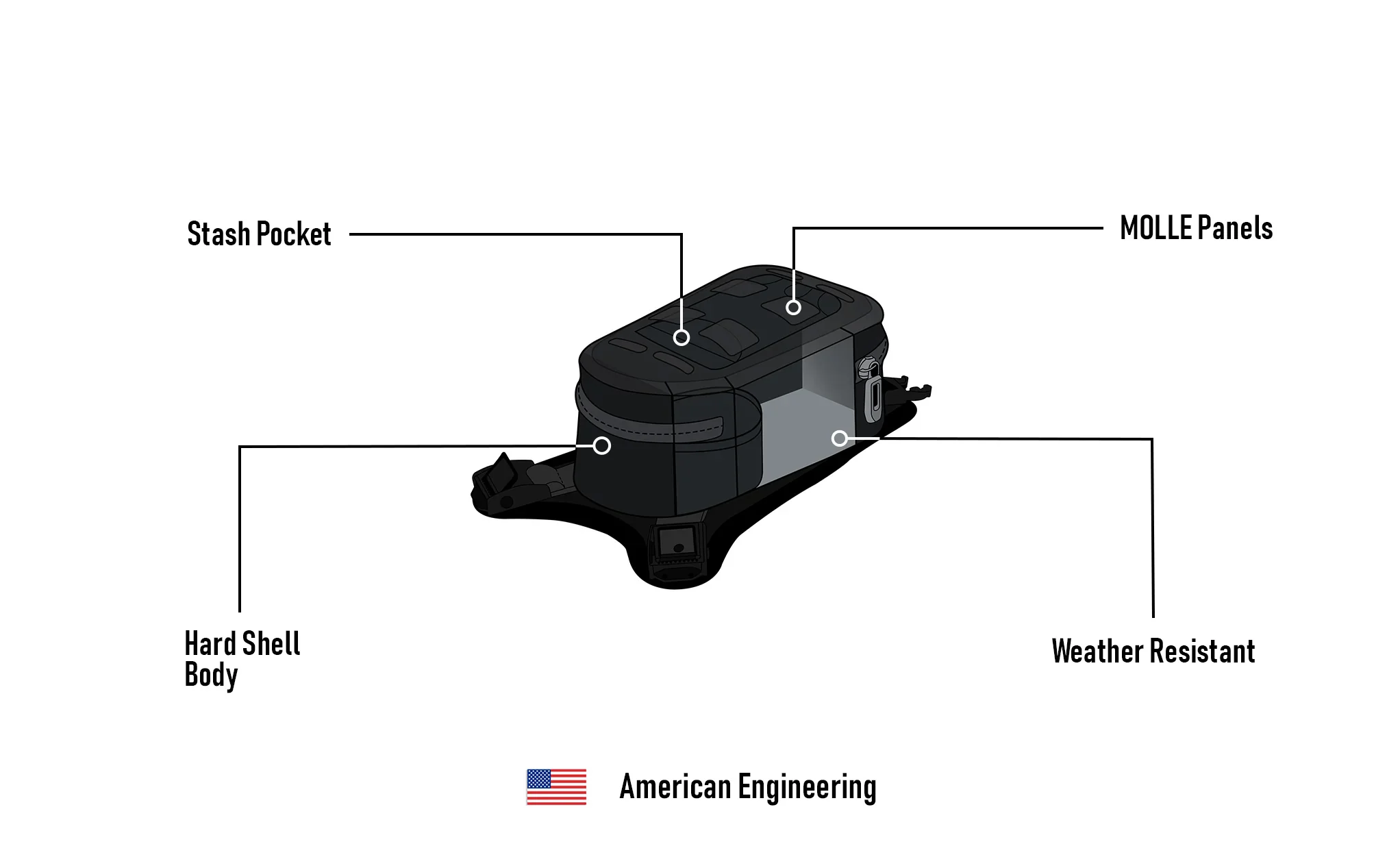 1L - Odyssey Adventure Touring Tank Bag - Image 16