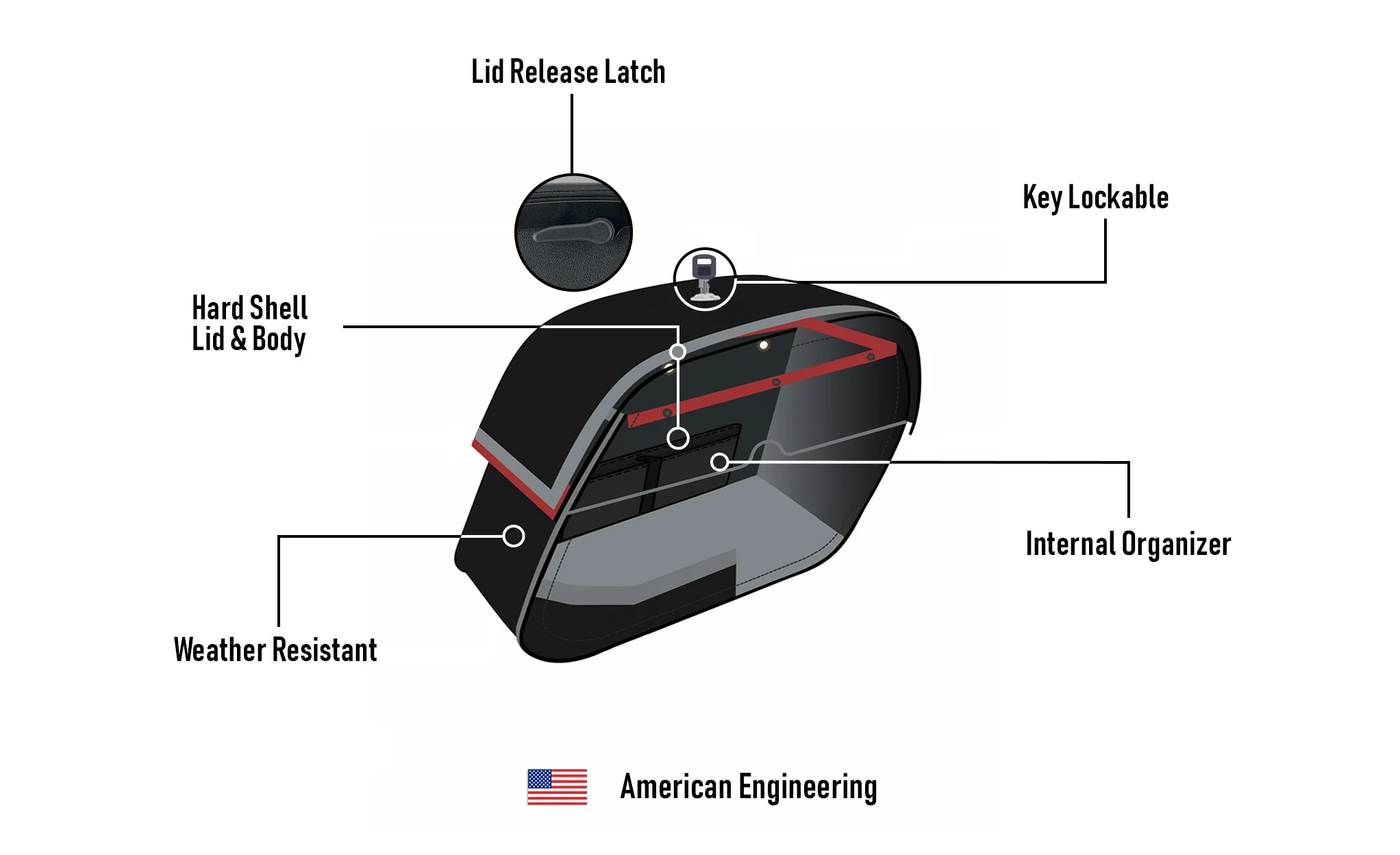 28L - Panzer Medium Hard Mount Suzuki Intruder 1500 VL1500 Motorcycle Saddlebags - Image 11